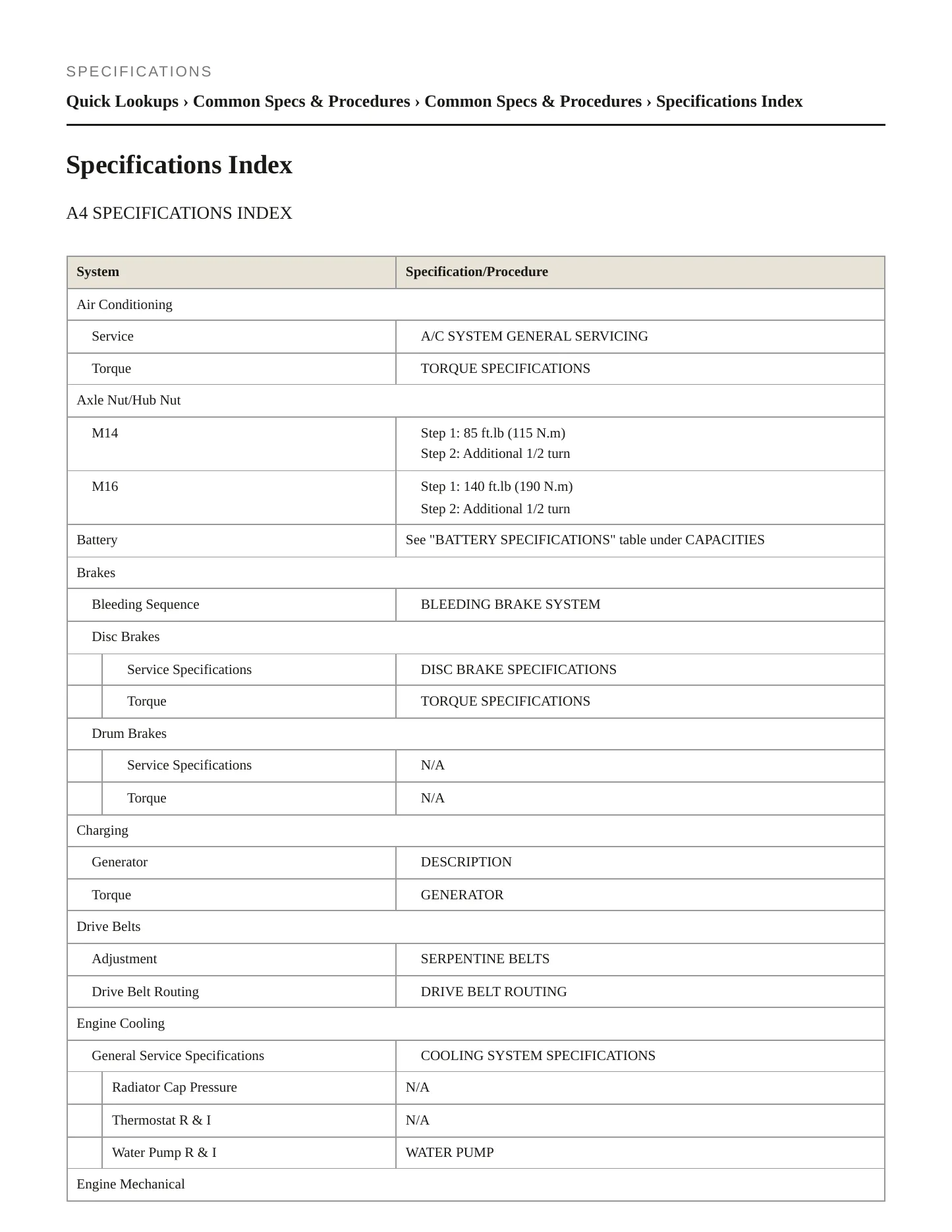1996 Audi A4 Service and Repair Manual preview page 2