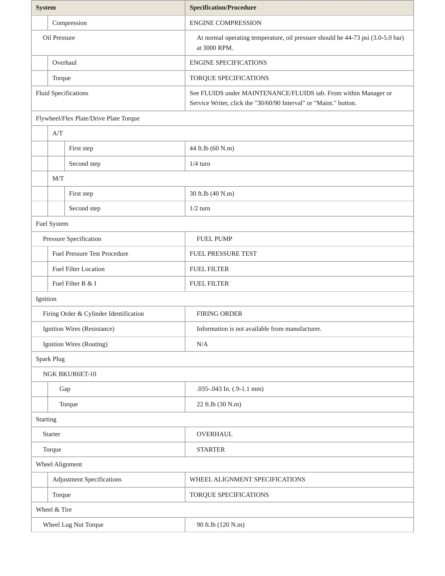 1996 Audi A4 Service and Repair Manual preview page 3
