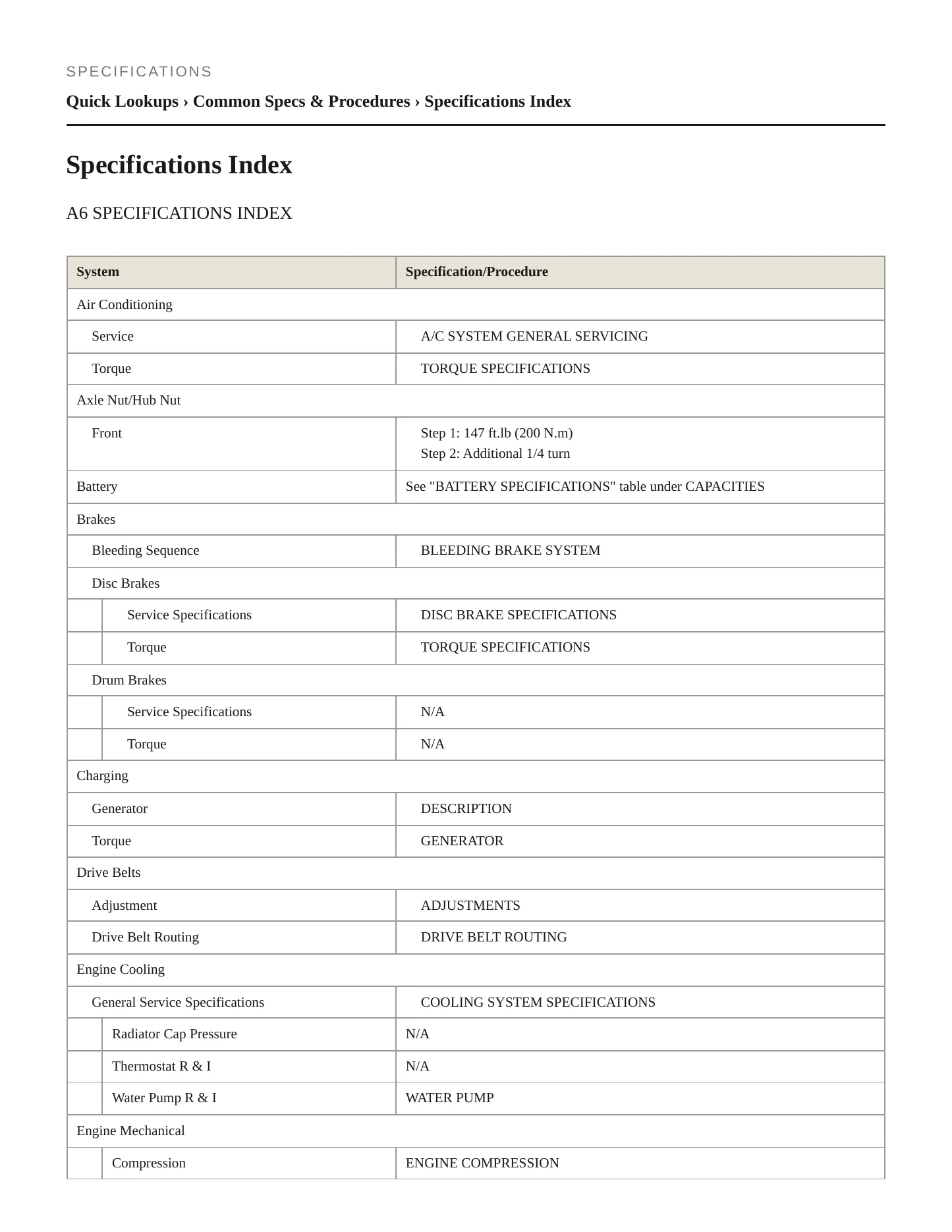 1996 Audi A6 Service and Repair Manual preview page 2