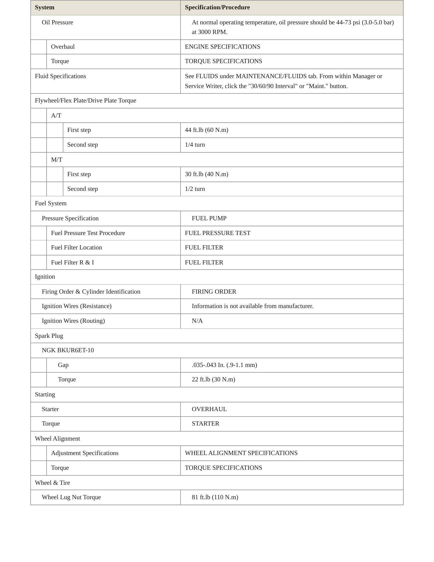 1996 Audi A6 Service and Repair Manual preview page 3