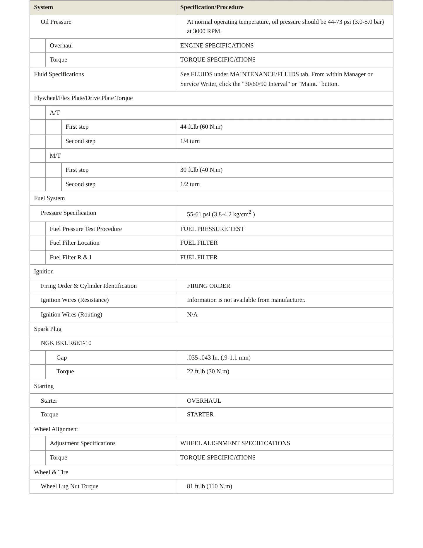 1996 Audi Cabriolet Service and Repair Manual preview page 3