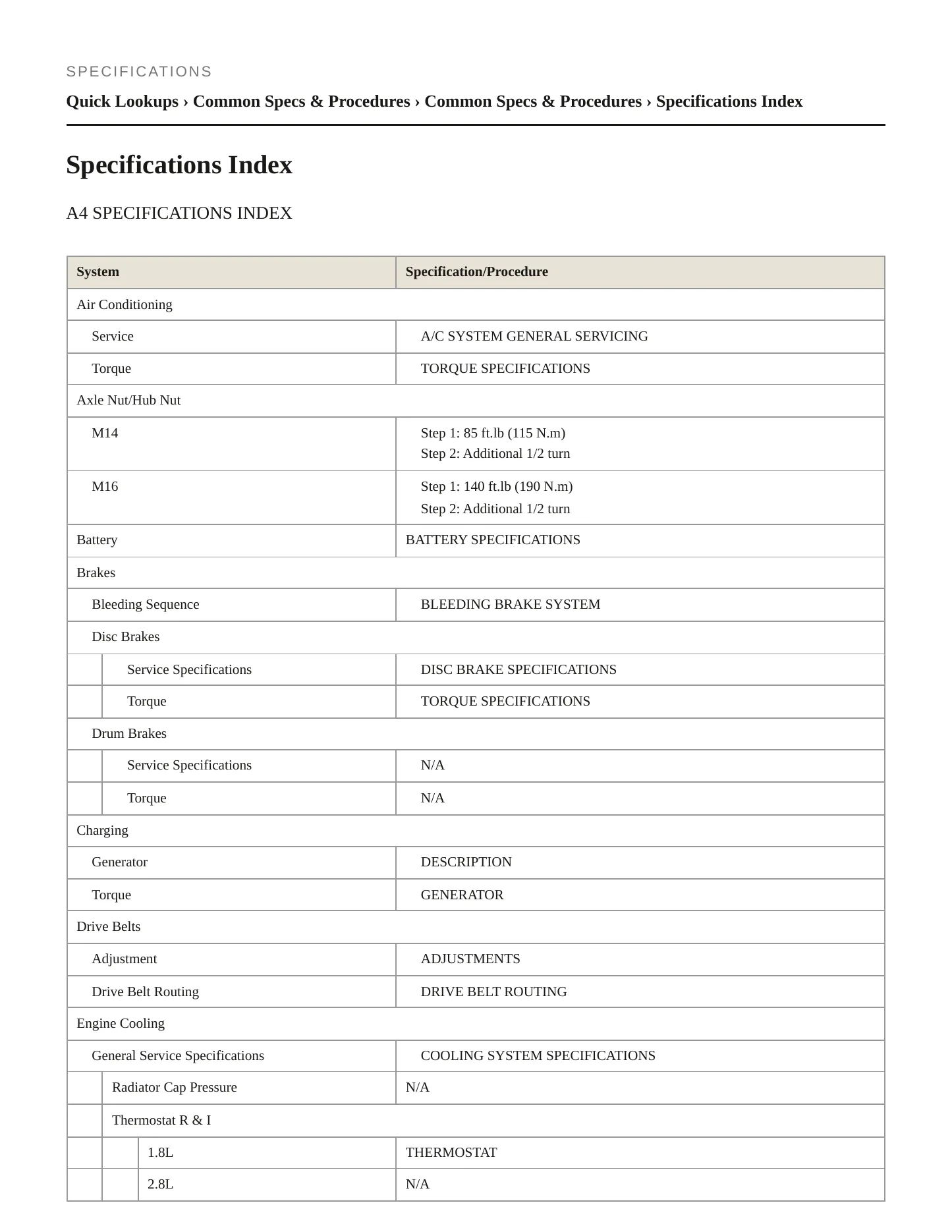 1997 Audi A4 Quattro Service and Repair Manual preview page 2