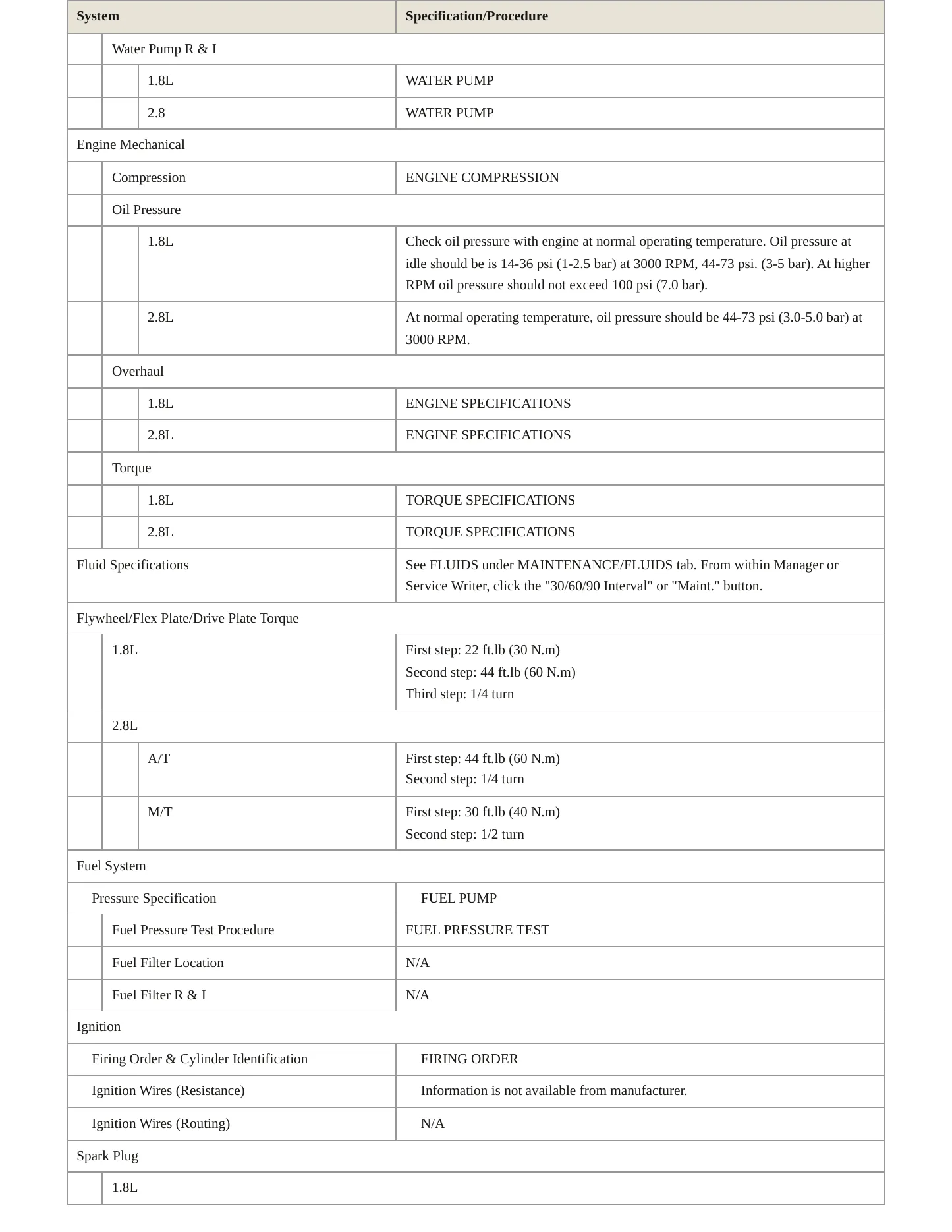 1997 Audi A4 Service and Repair Manual preview page 3