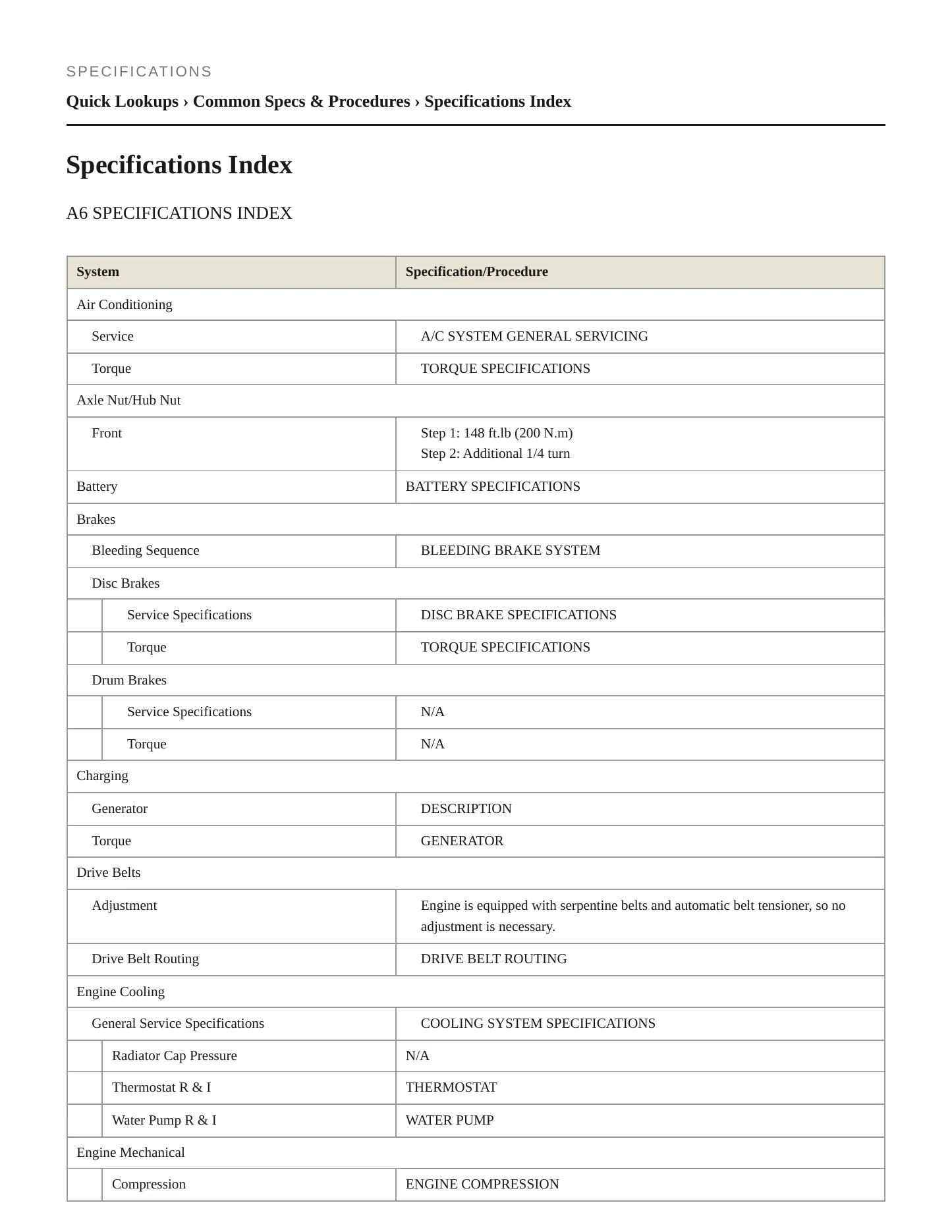 1997 Audi A6 Service and Repair Manual preview page 2