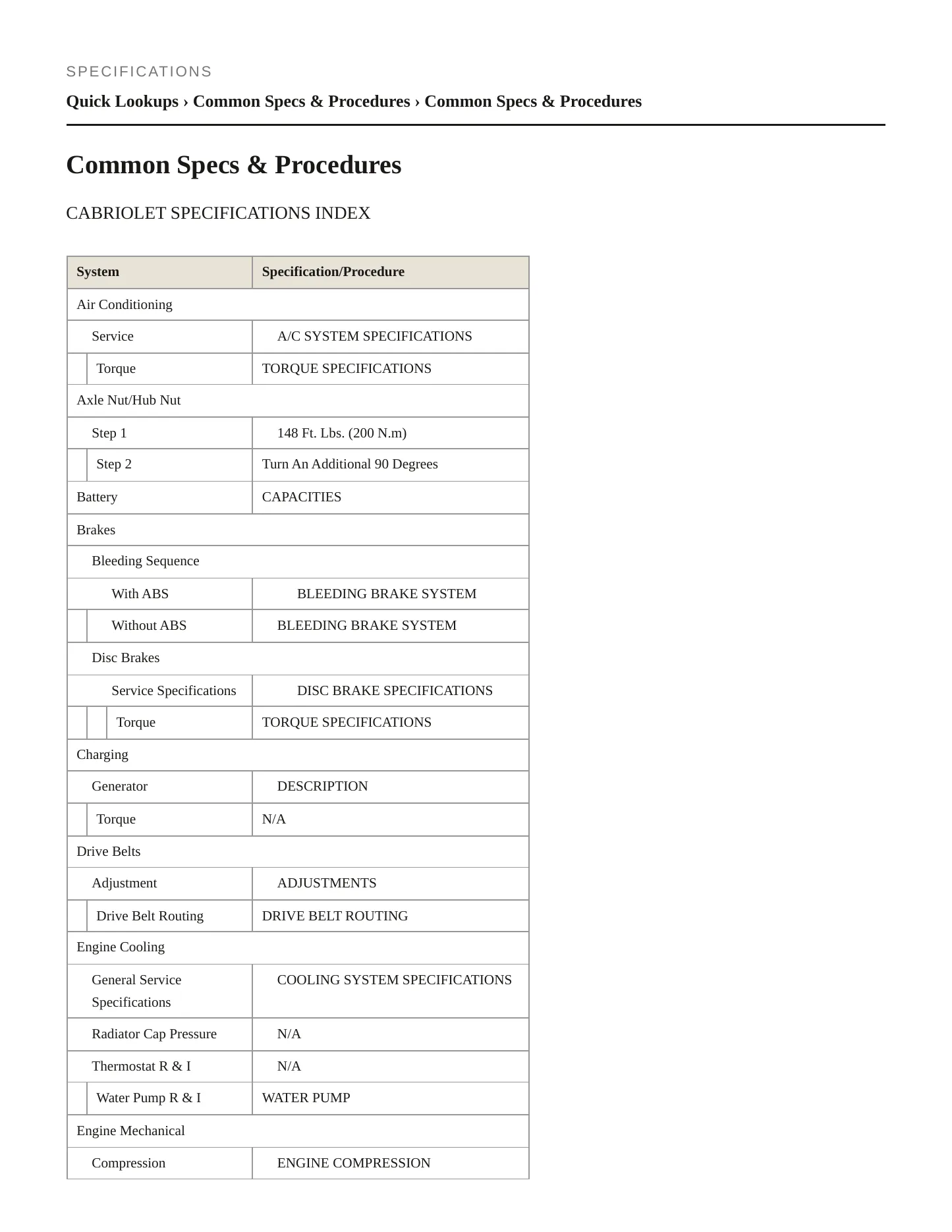1997 Audi Cabriolet Service and Repair Manual preview page 2
