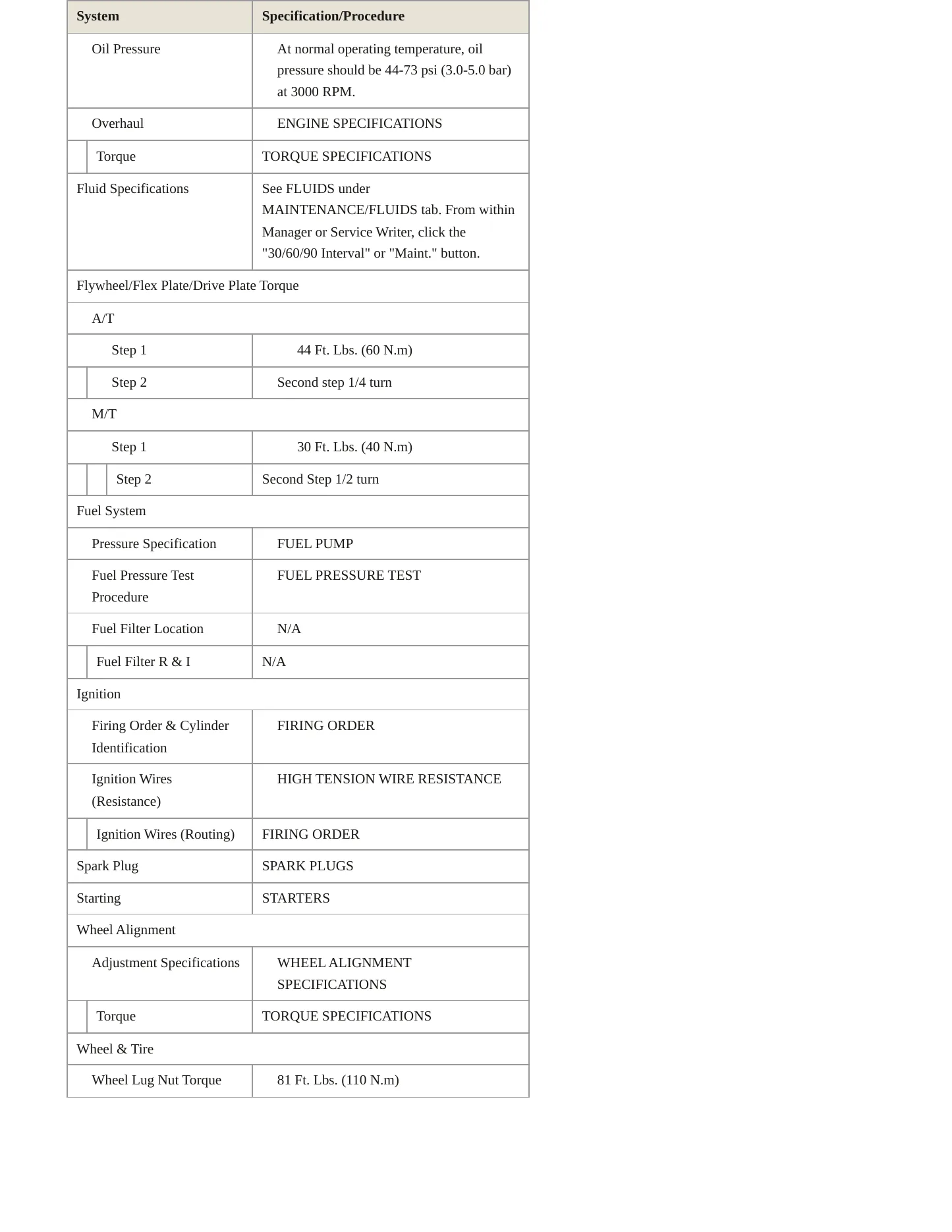 1997 Audi Cabriolet Service and Repair Manual preview page 3