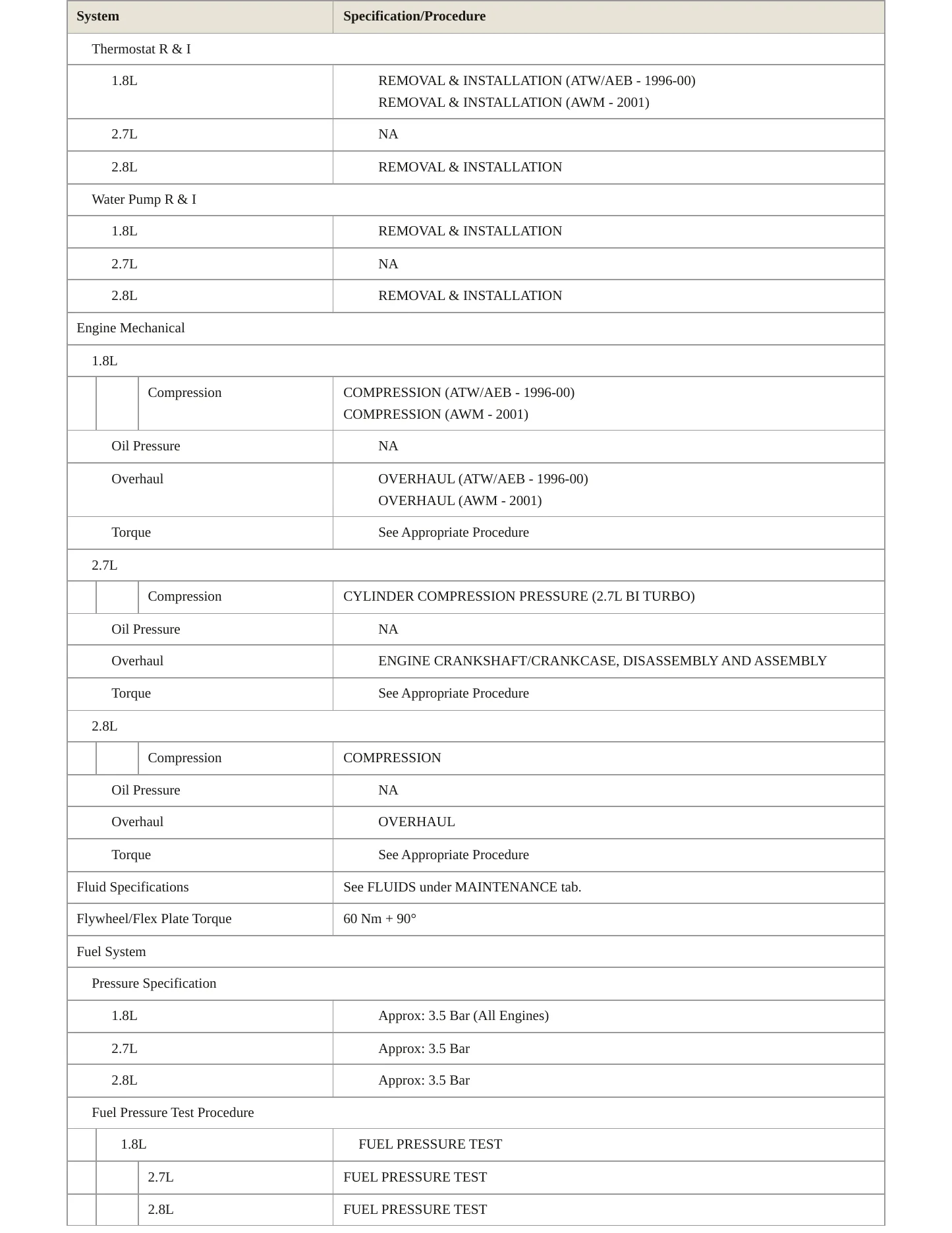 1999 Audi A4 Service and Repair Manual preview page 3