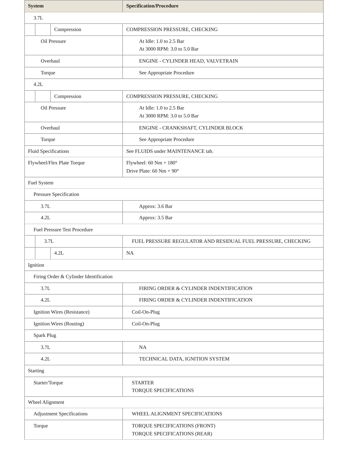 1999 Audi A8 Quattro service manual page 3