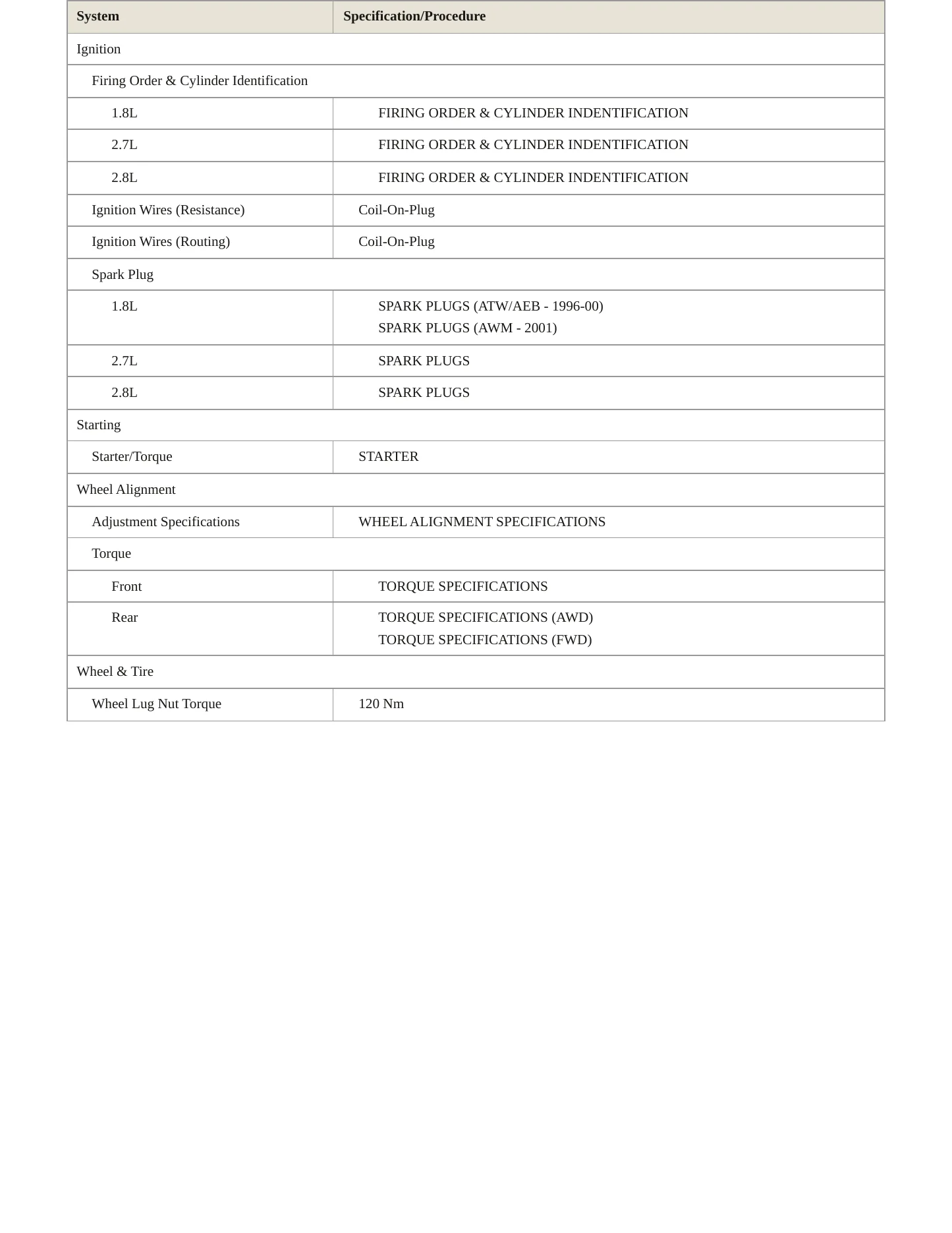 2001 Audi A4 Quattro Service and Repair Manual preview page 4