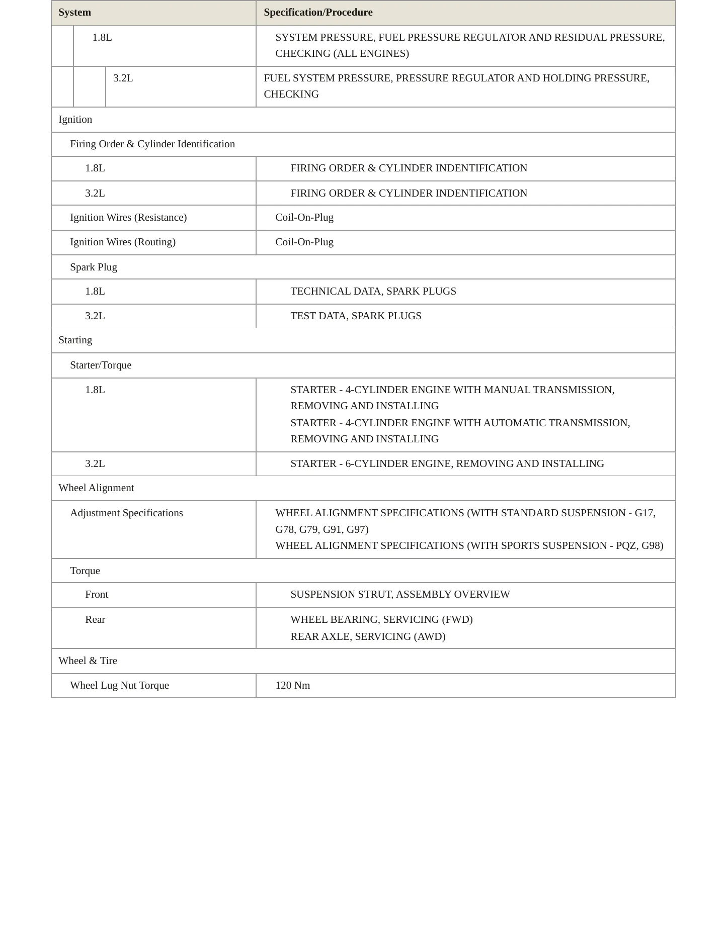2002 Audi TT Quattro Service and Repair Manual preview page 4