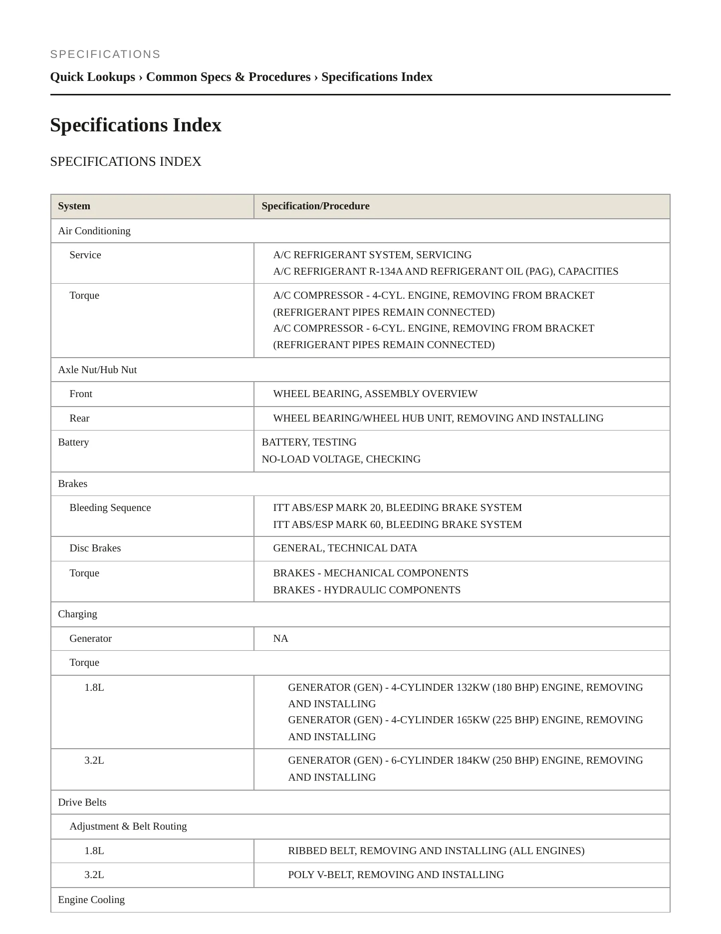 2005 Audi TT Quattro Service and Repair Manual preview page 2