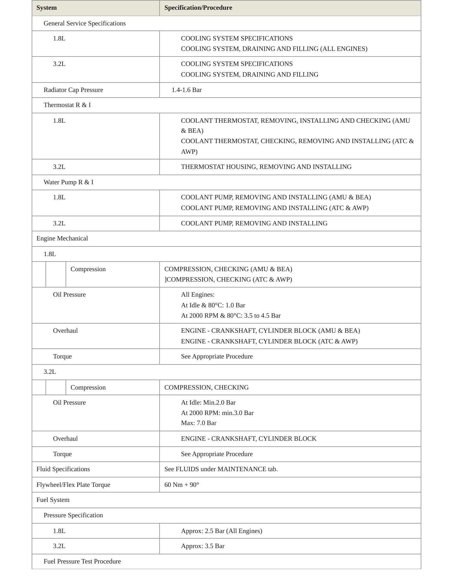 2005 Audi TT Service and Repair Manual preview page 3