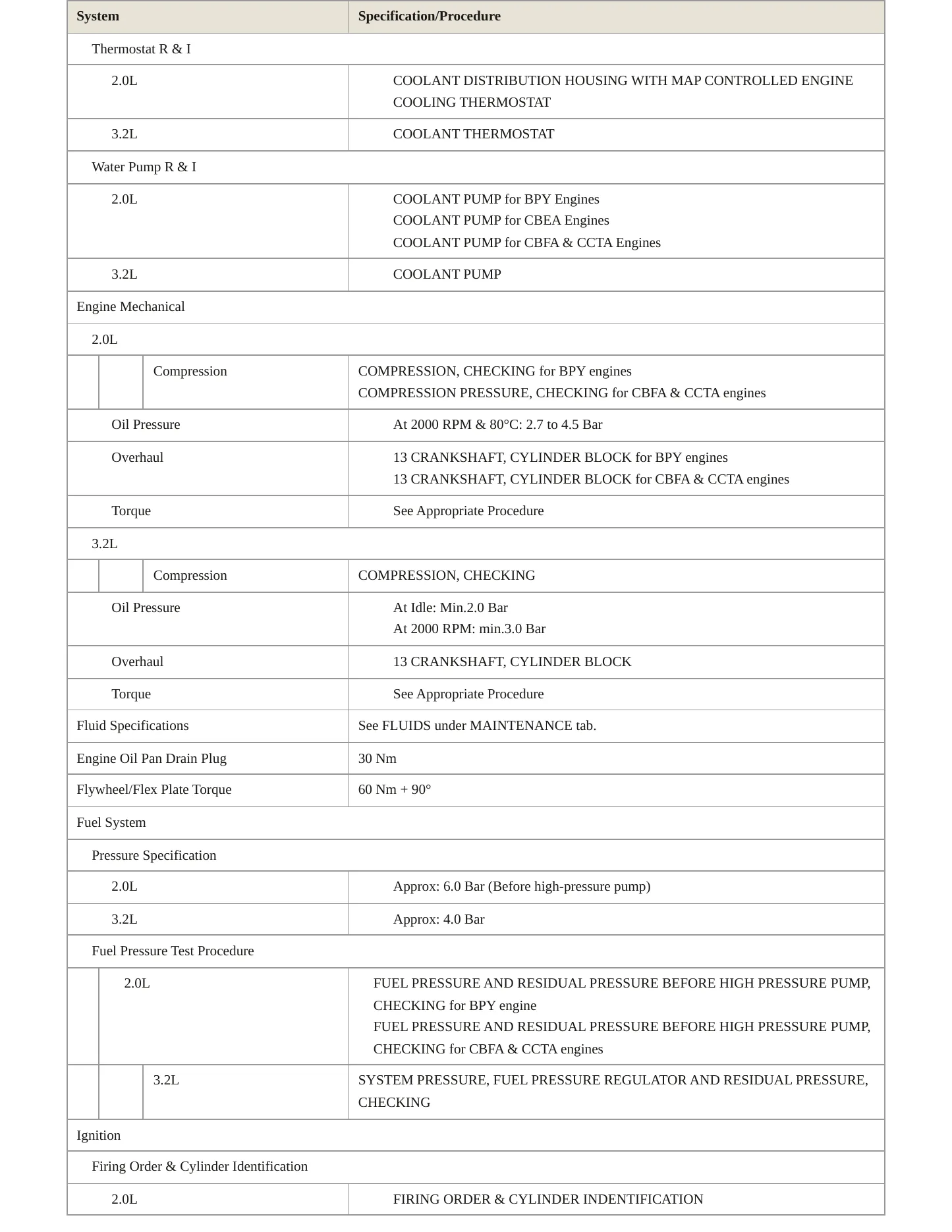 2007 Audi A3 Service and Repair Manual preview page 3