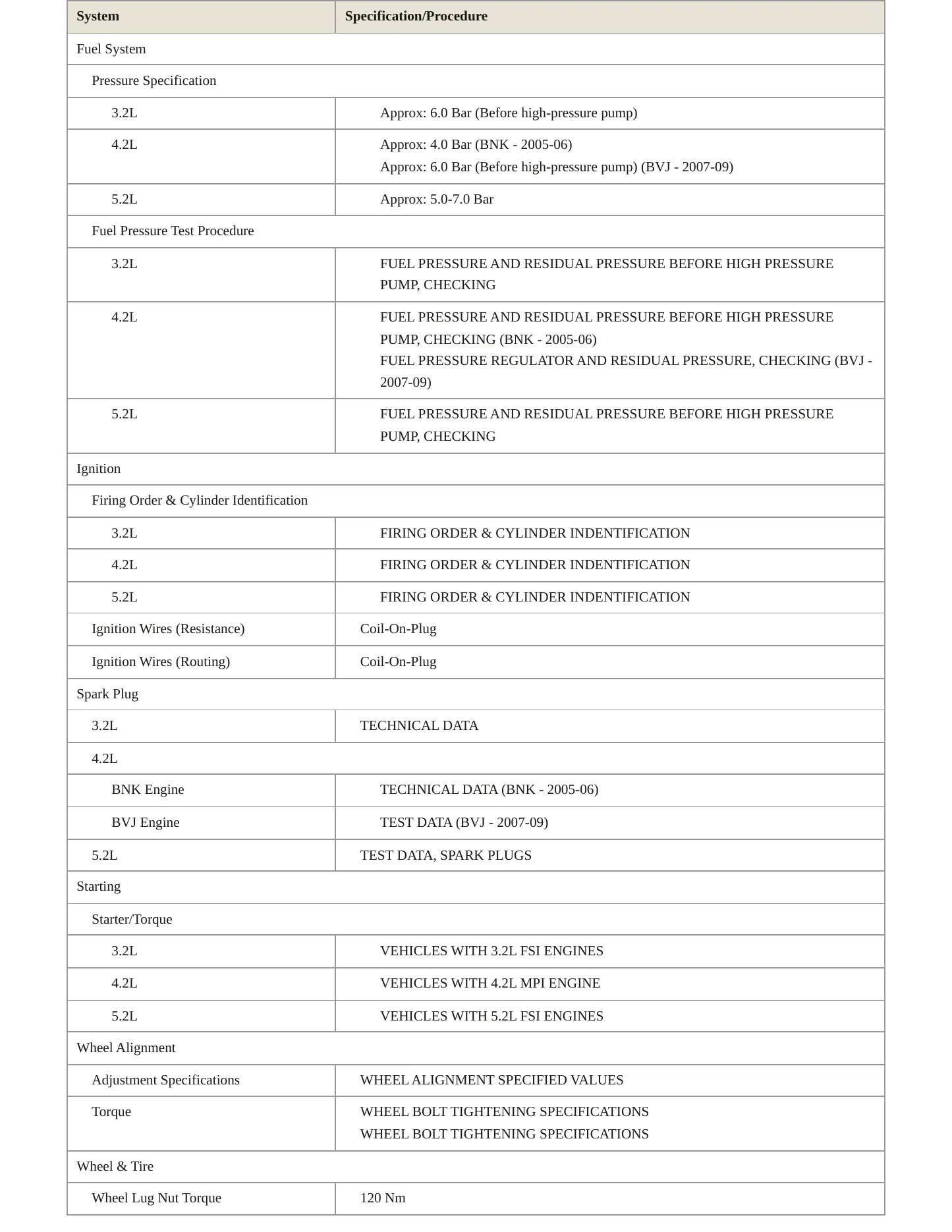 2007 Audi A6 Quattro Service and Repair Manual preview page 4