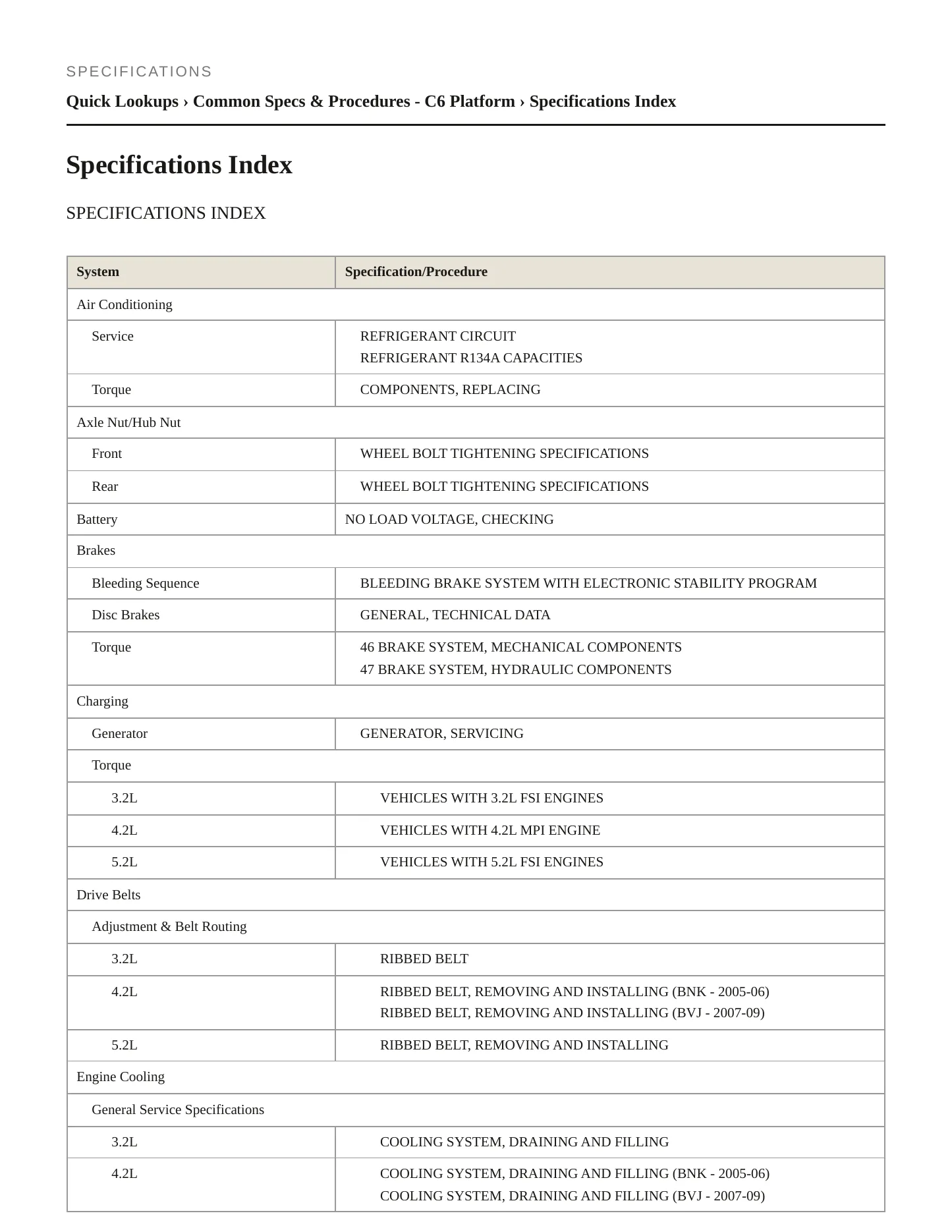 2007 Audi A6 Service and Repair Manual preview page 2