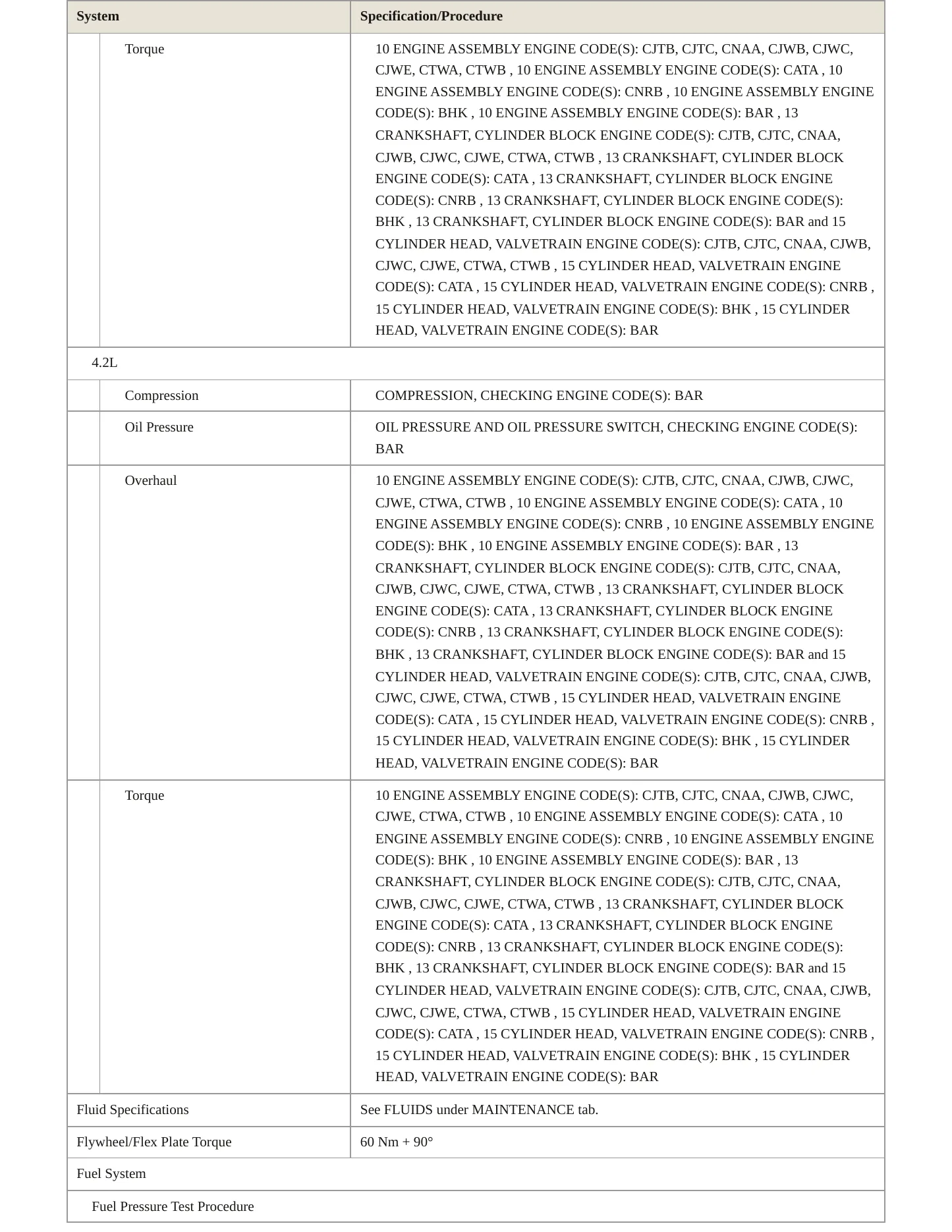 2007 Audi Q7 Service and Repair Manual preview page 5