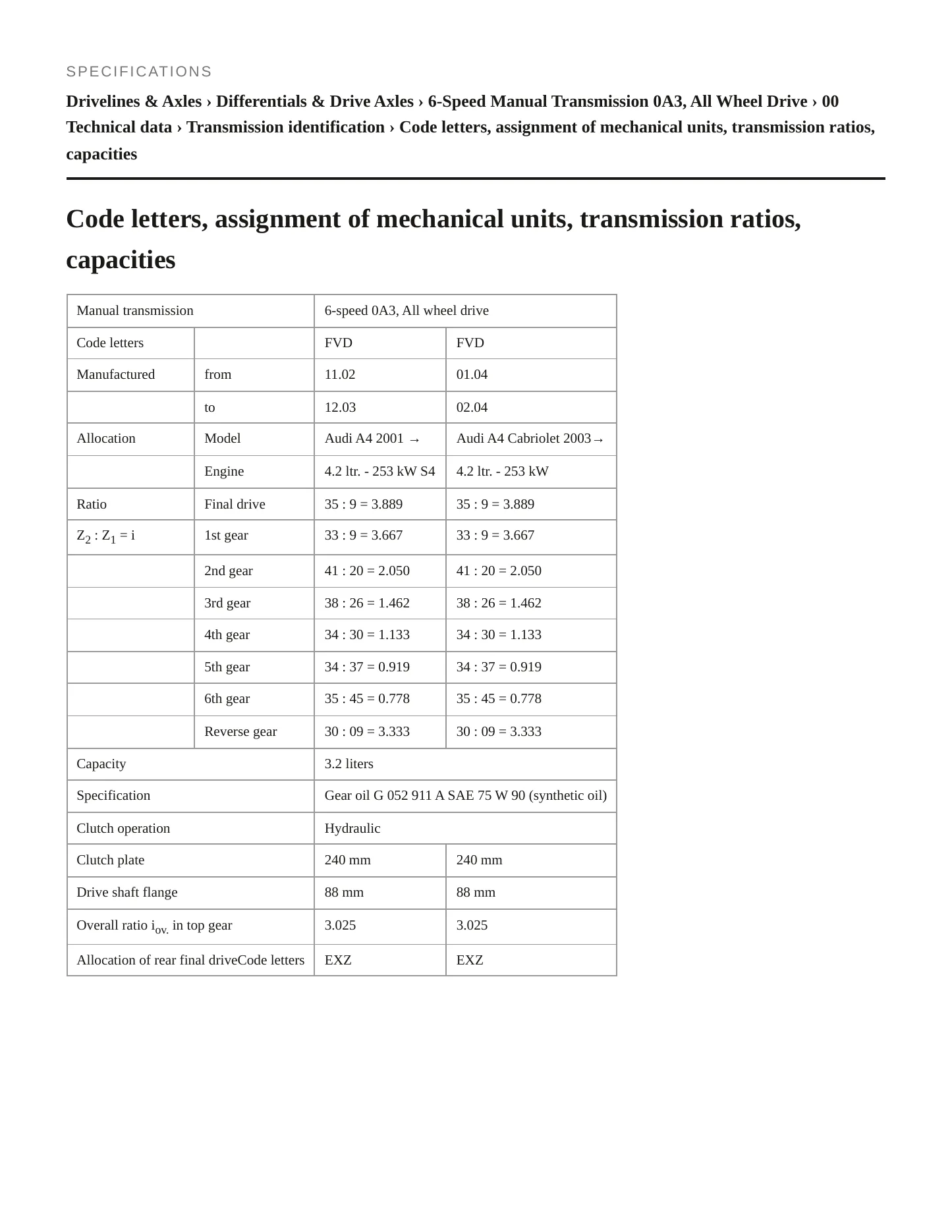 2007 Audi RS4 Service and Repair Manual preview page 2