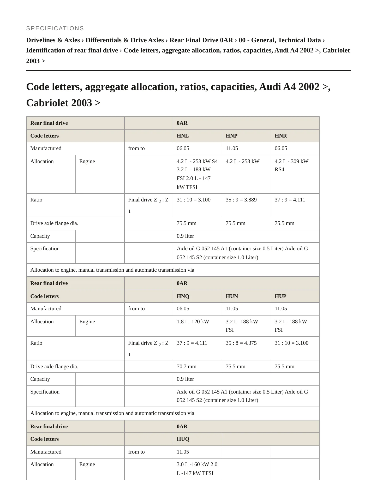 2008 Audi A4 Quattro Service and Repair Manual preview page 2