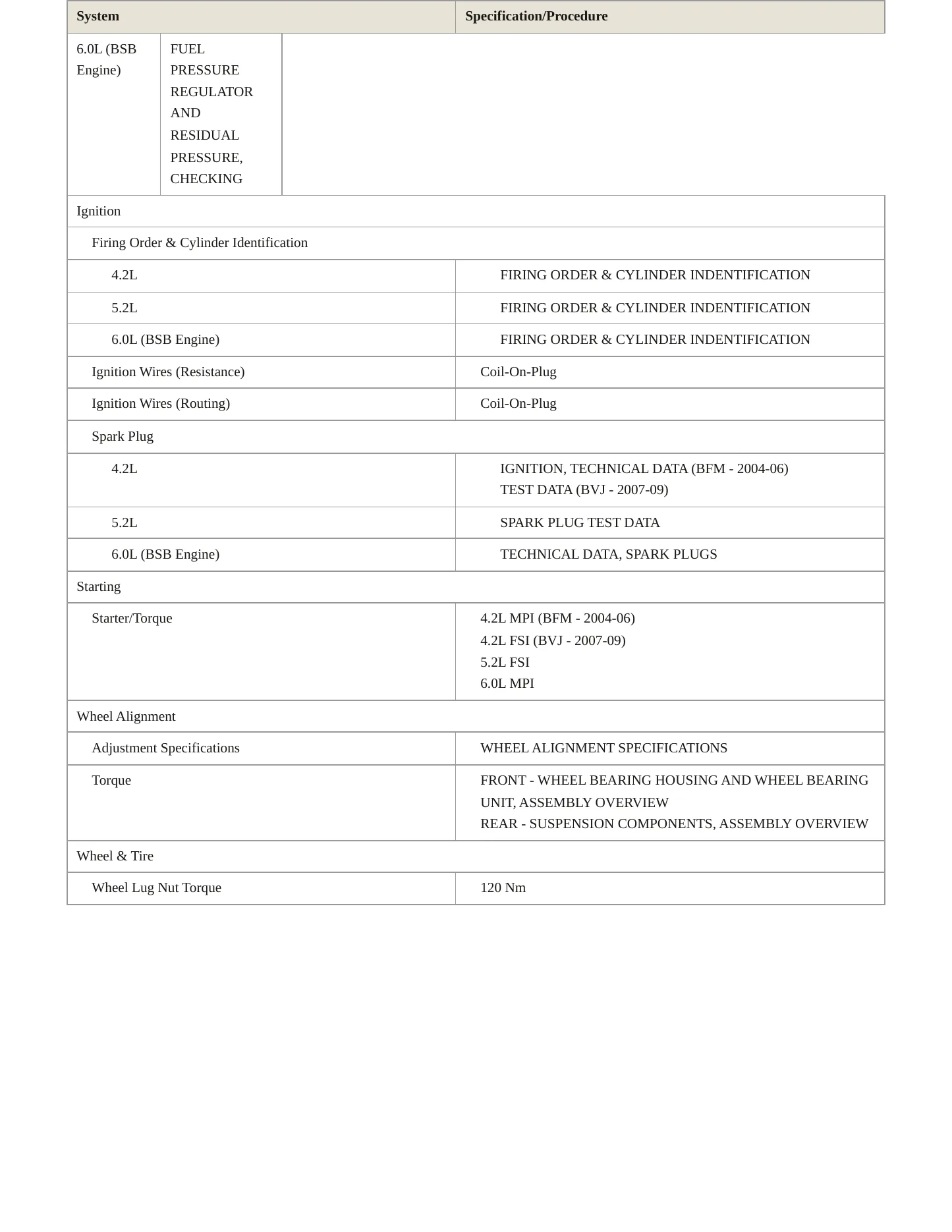 2008 Audi A8 Quattro Service and Repair Manual preview page 5