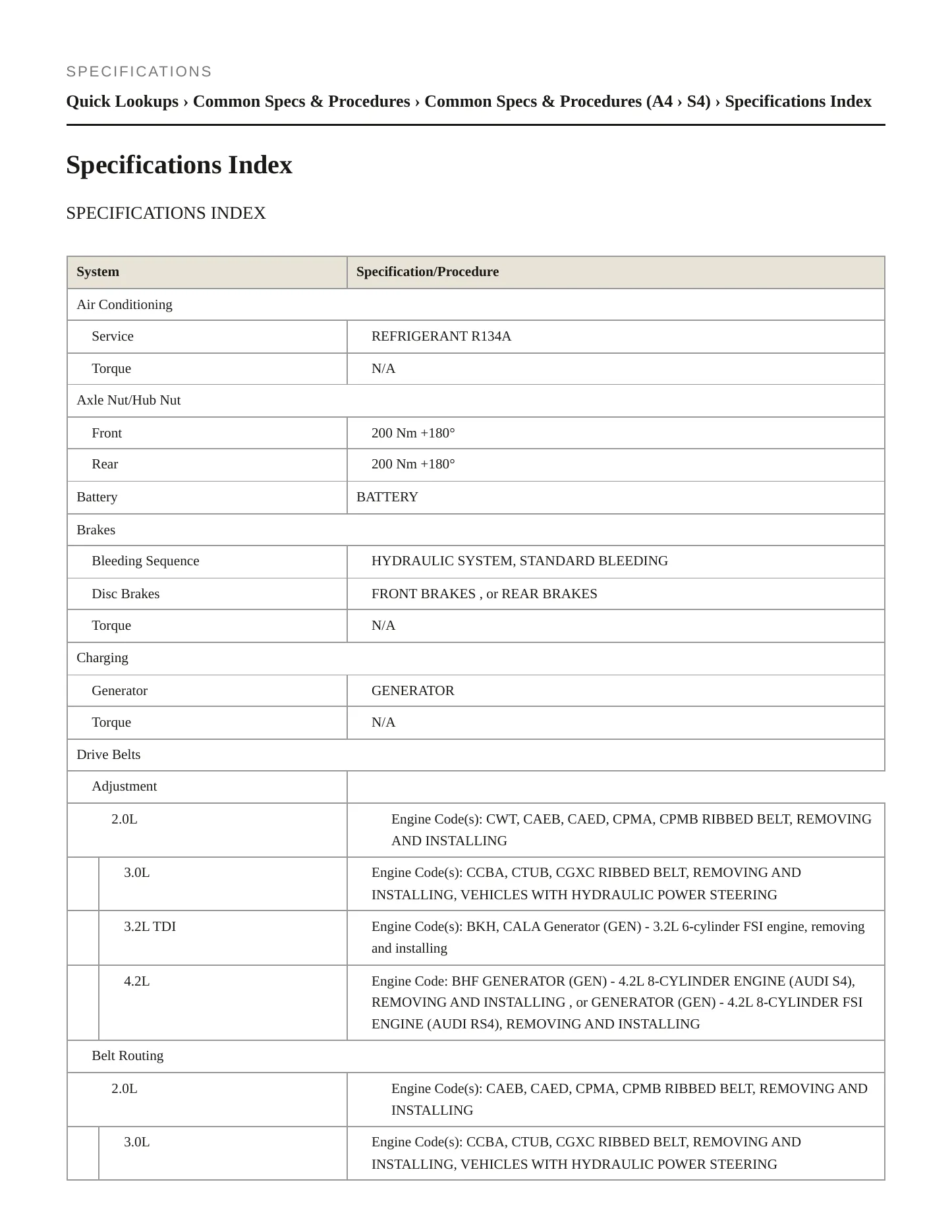 2009 Audi S4 Service and Repair Manual preview page 2
