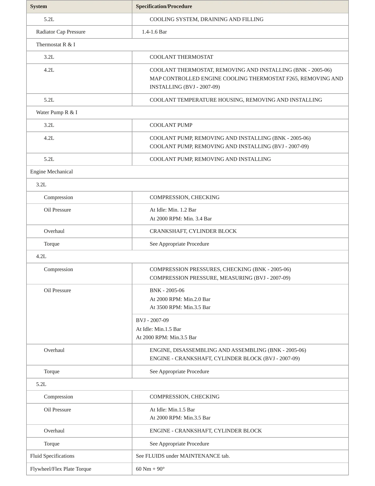 2010 Audi A6 Quattro Service and Repair Manual preview page 3