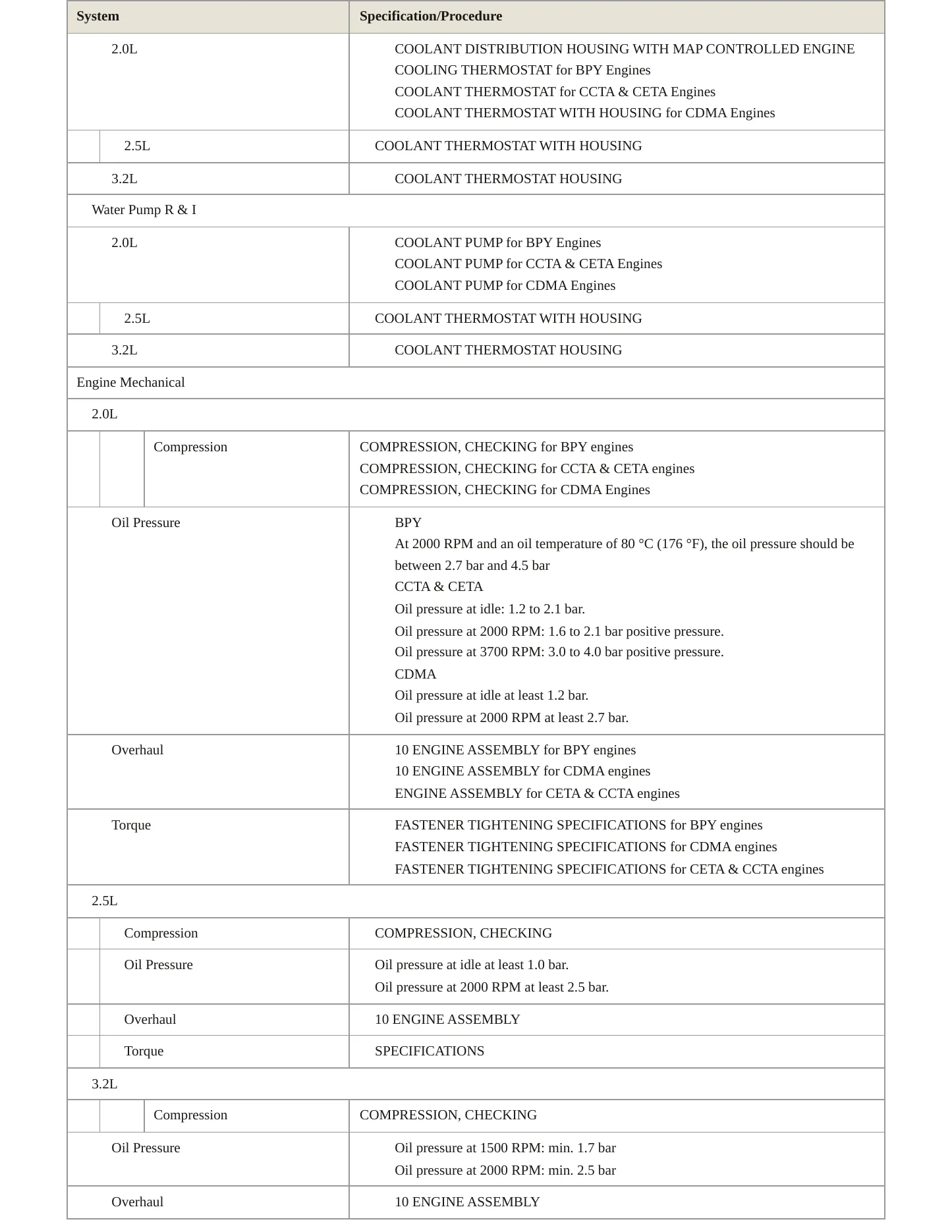 2011 Audi TT Quattro Service and Repair Manual preview page 3