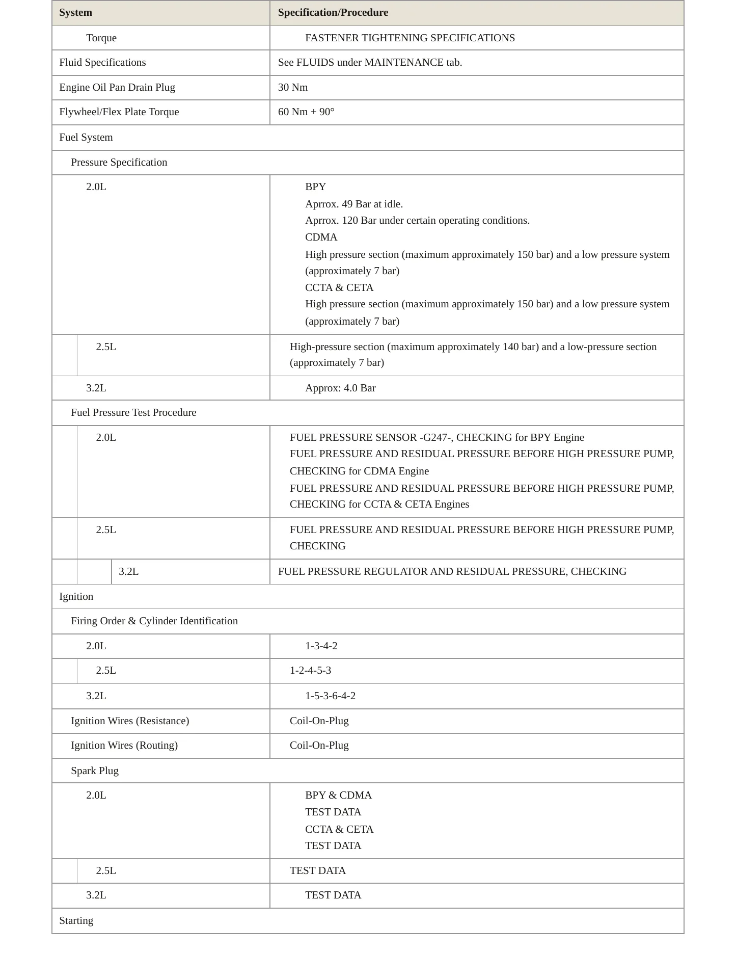 2011 Audi TT Quattro Service and Repair Manual preview page 4