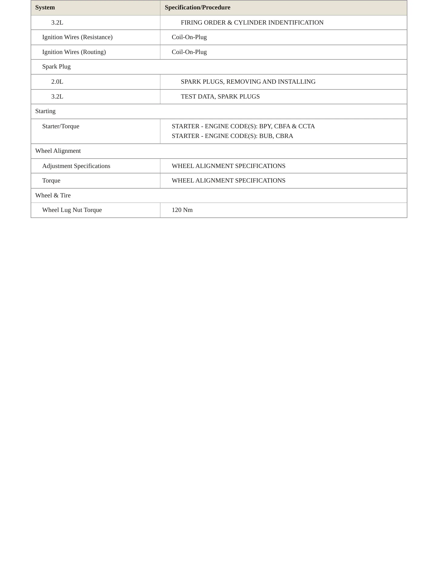 2012 Audi A3 Service and Repair Manual preview page 4