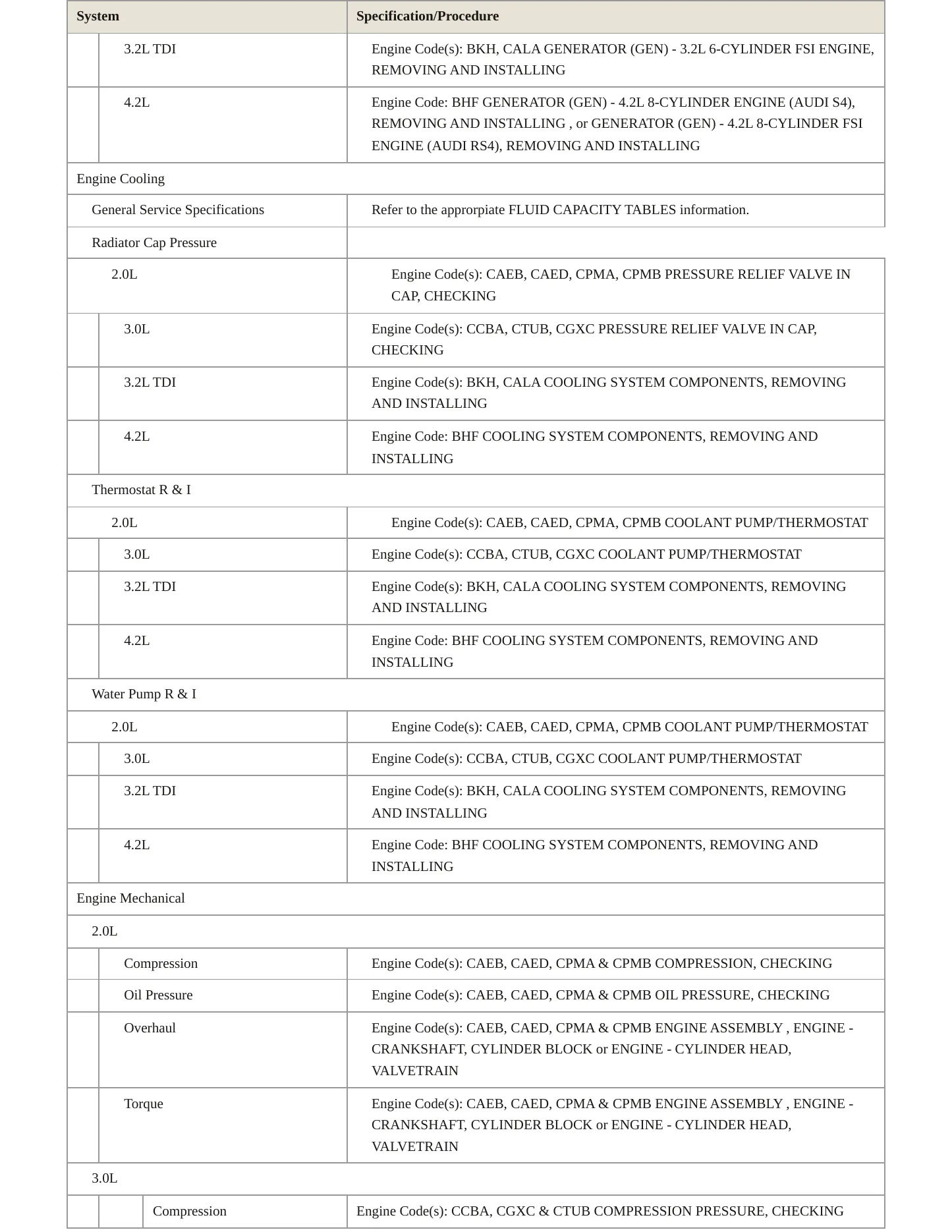 2012 Audi A4 Service and Repair Manual preview page 3