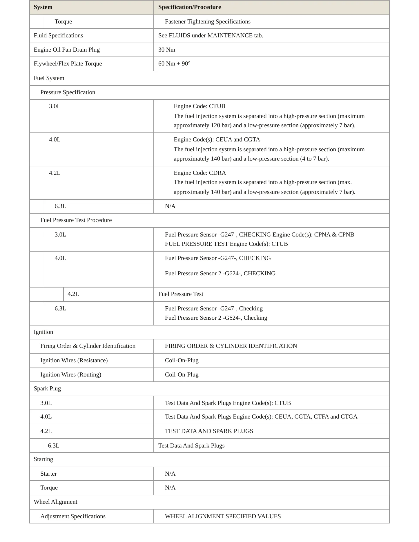 2012 Audi A8 Quattro Service and Repair Manual preview page 4