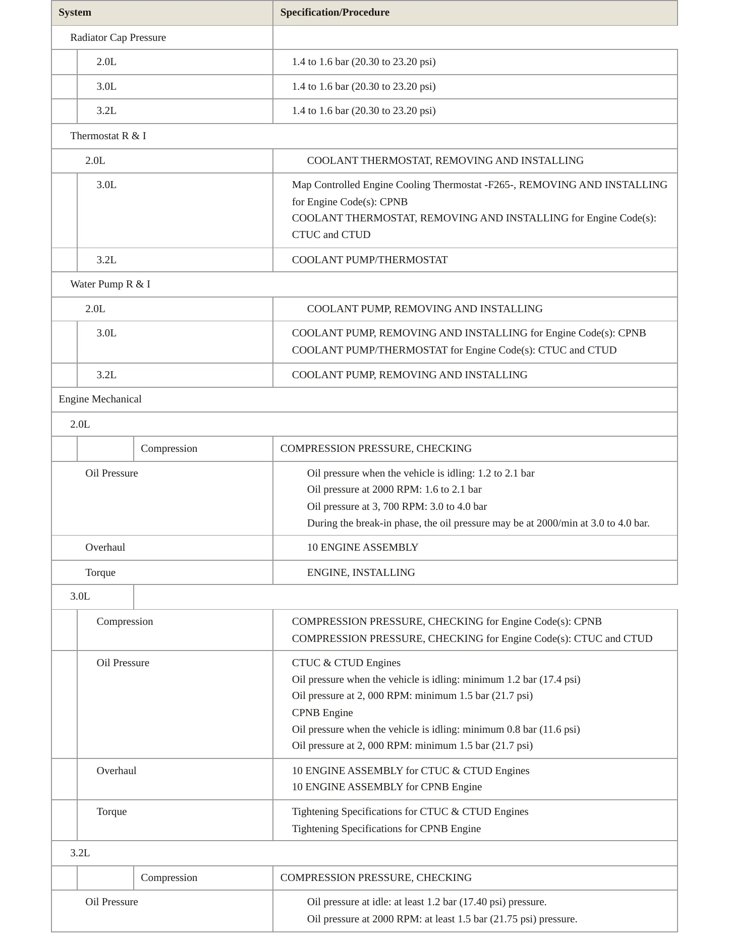 2012 Audi Q5 Service and Repair Manual preview page 3