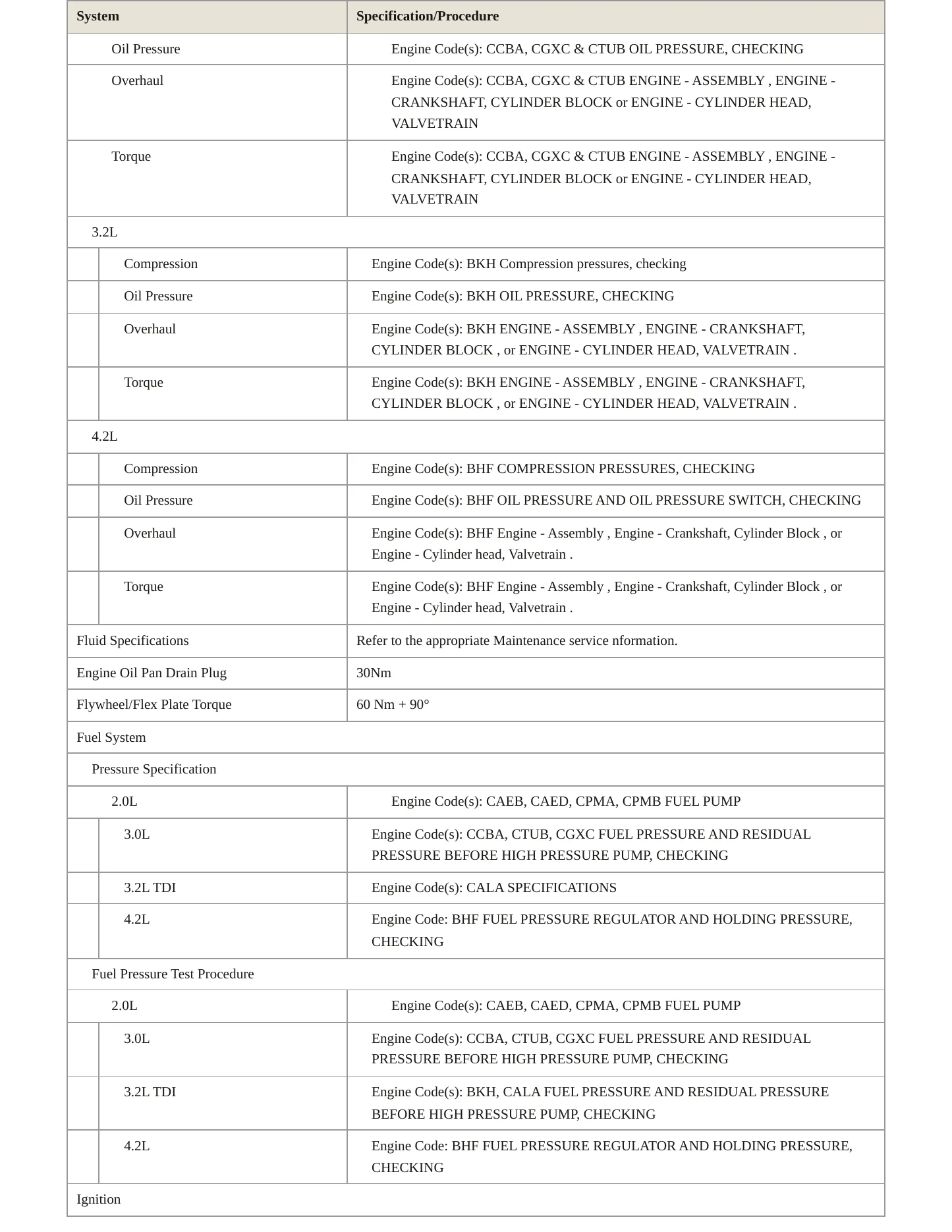 2013 Audi A4 Quattro Service and Repair Manual preview page 4