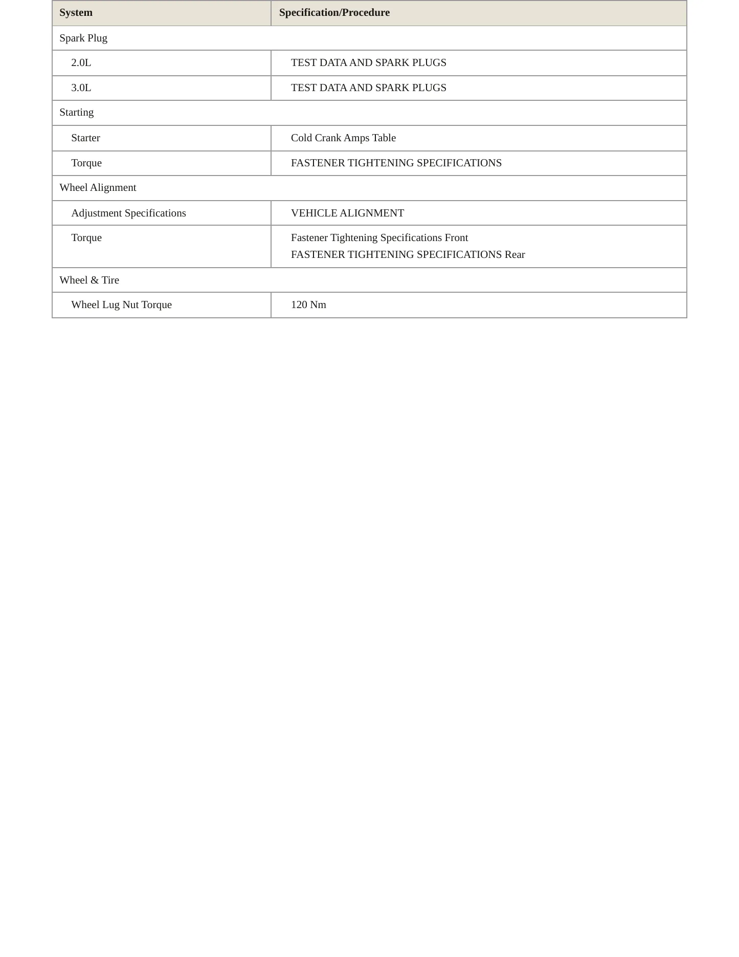 2013 Audi A6 Quattro Service and Repair Manual preview page 4