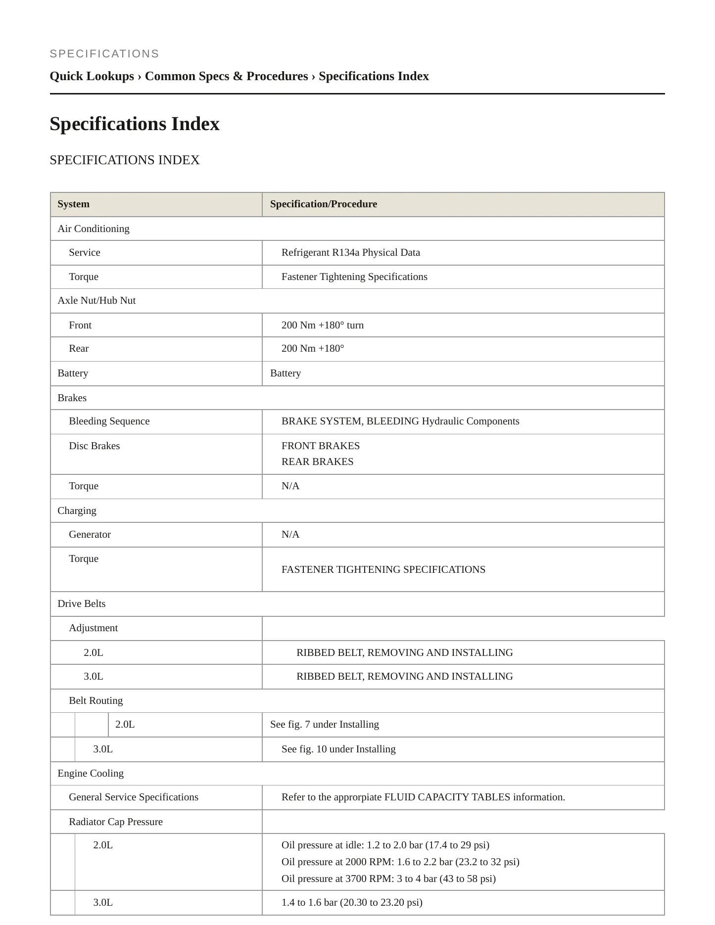 2013 Audi A6 Service and Repair Manual preview page 2