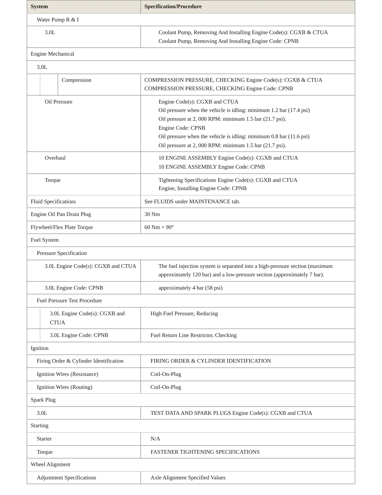 2013 Audi A7 Quattro Service and Repair Manual preview page 3