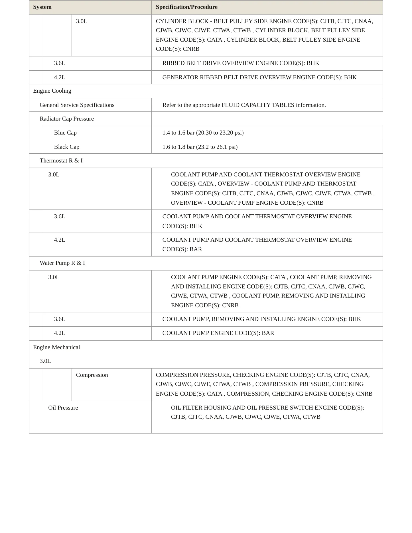 2013 Audi Q7 Service and Repair Manual preview page 3
