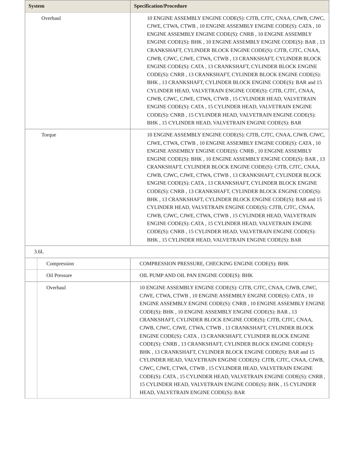 2013 Audi Q7 Service and Repair Manual preview page 4