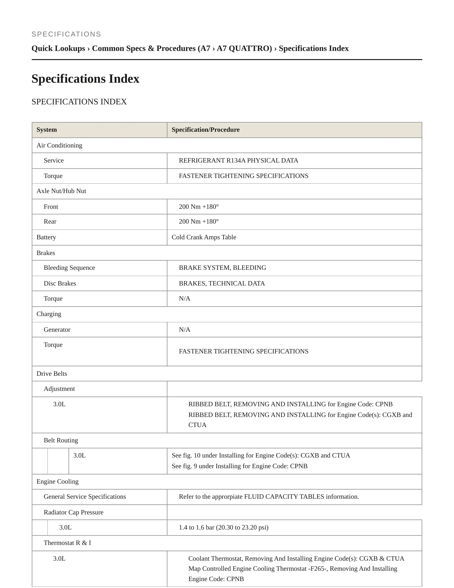 2014 Audi A7 Quattro Service and Repair Manual preview page 2