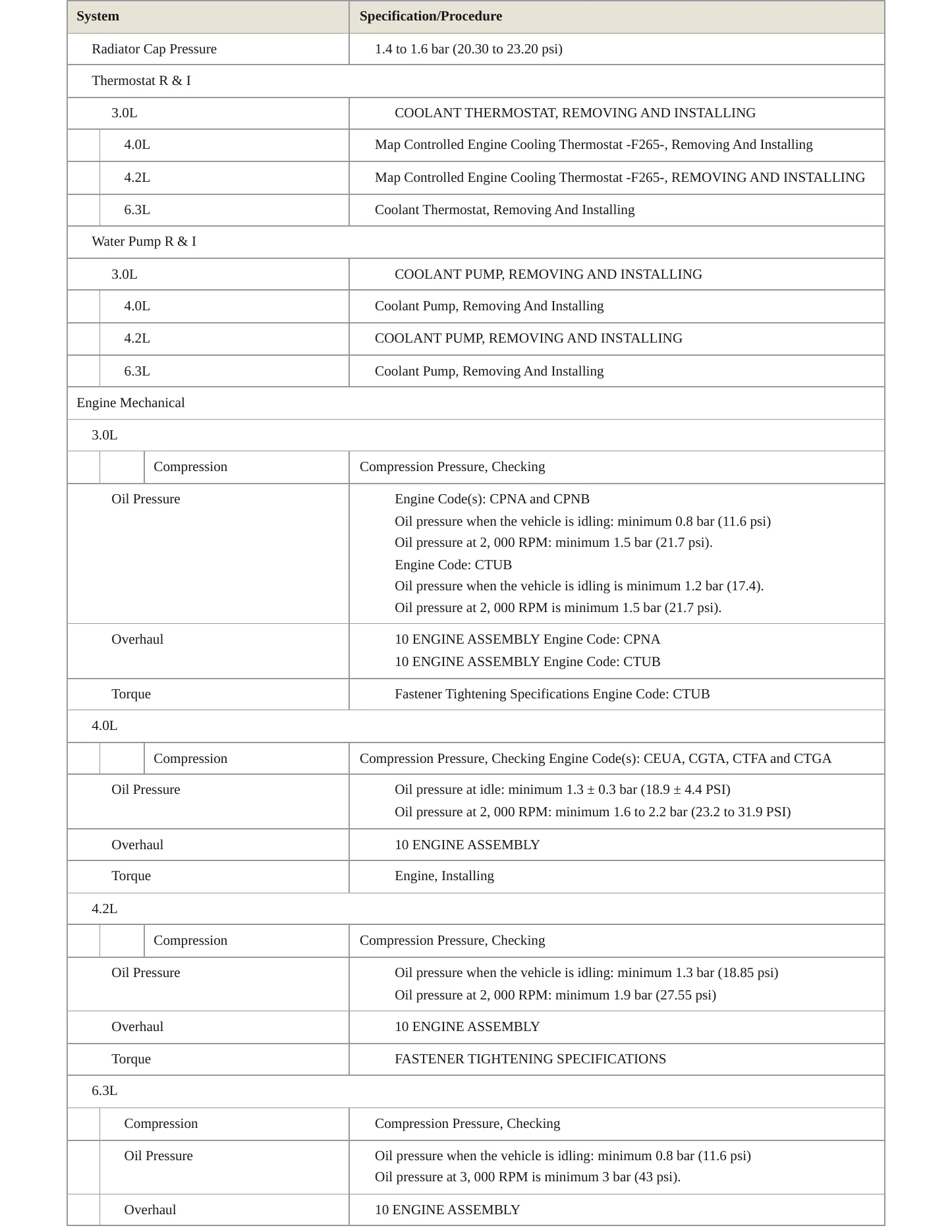 2014 Audi A8 Quattro Service and Repair Manual preview page 3