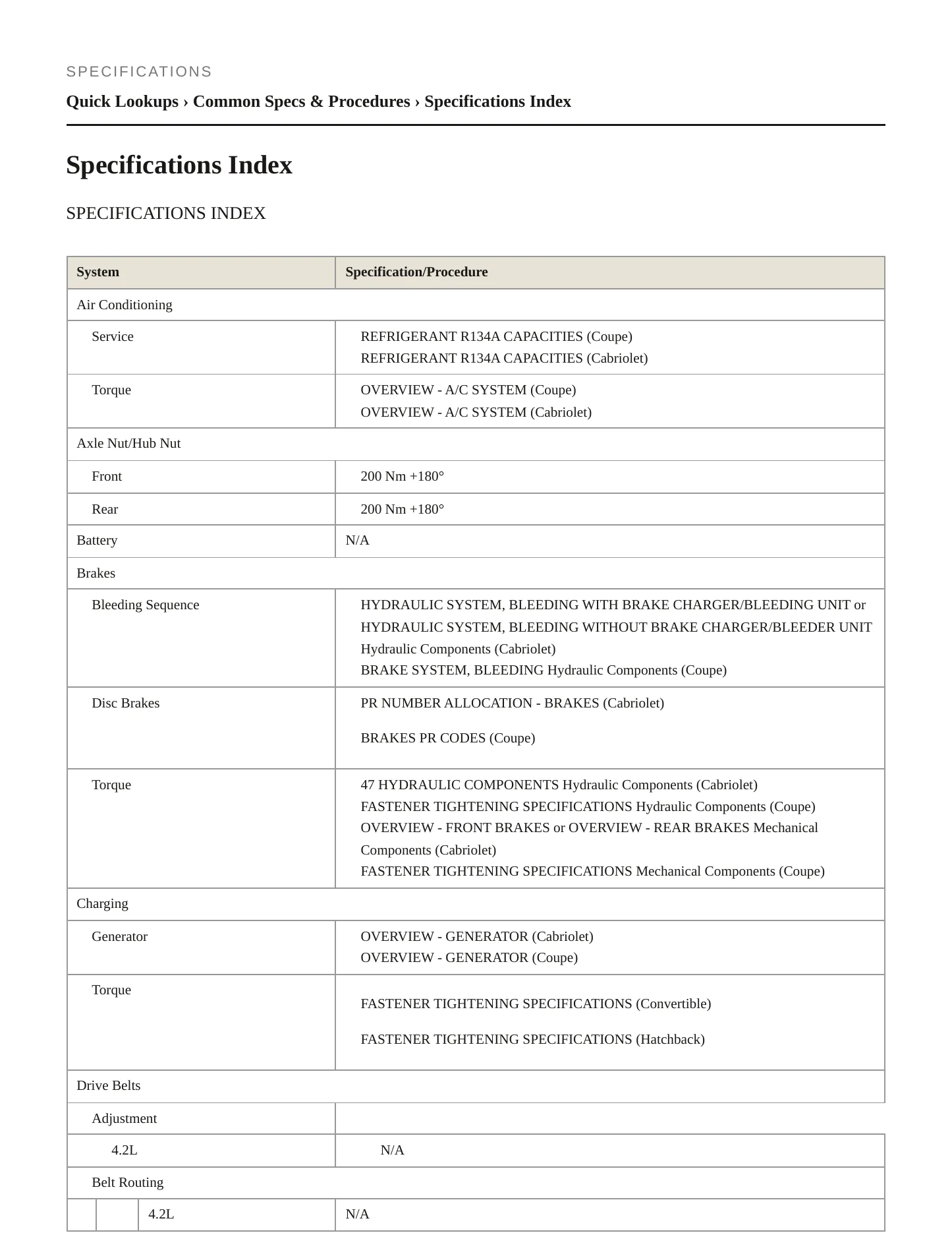 2014 Audi RS5 Service and Repair Manual preview page 2