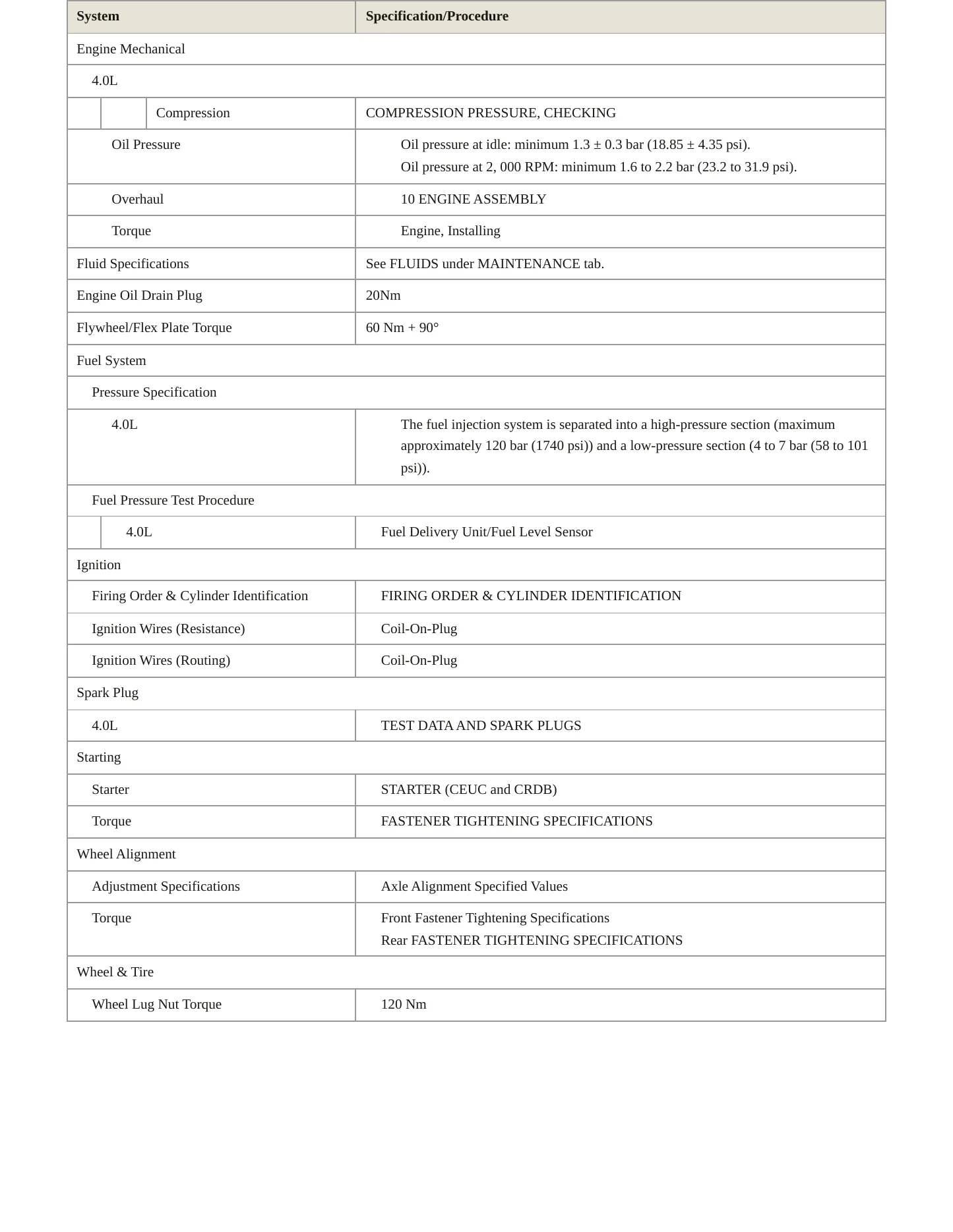 2014 Audi S7 Service and Repair Manual preview page 3