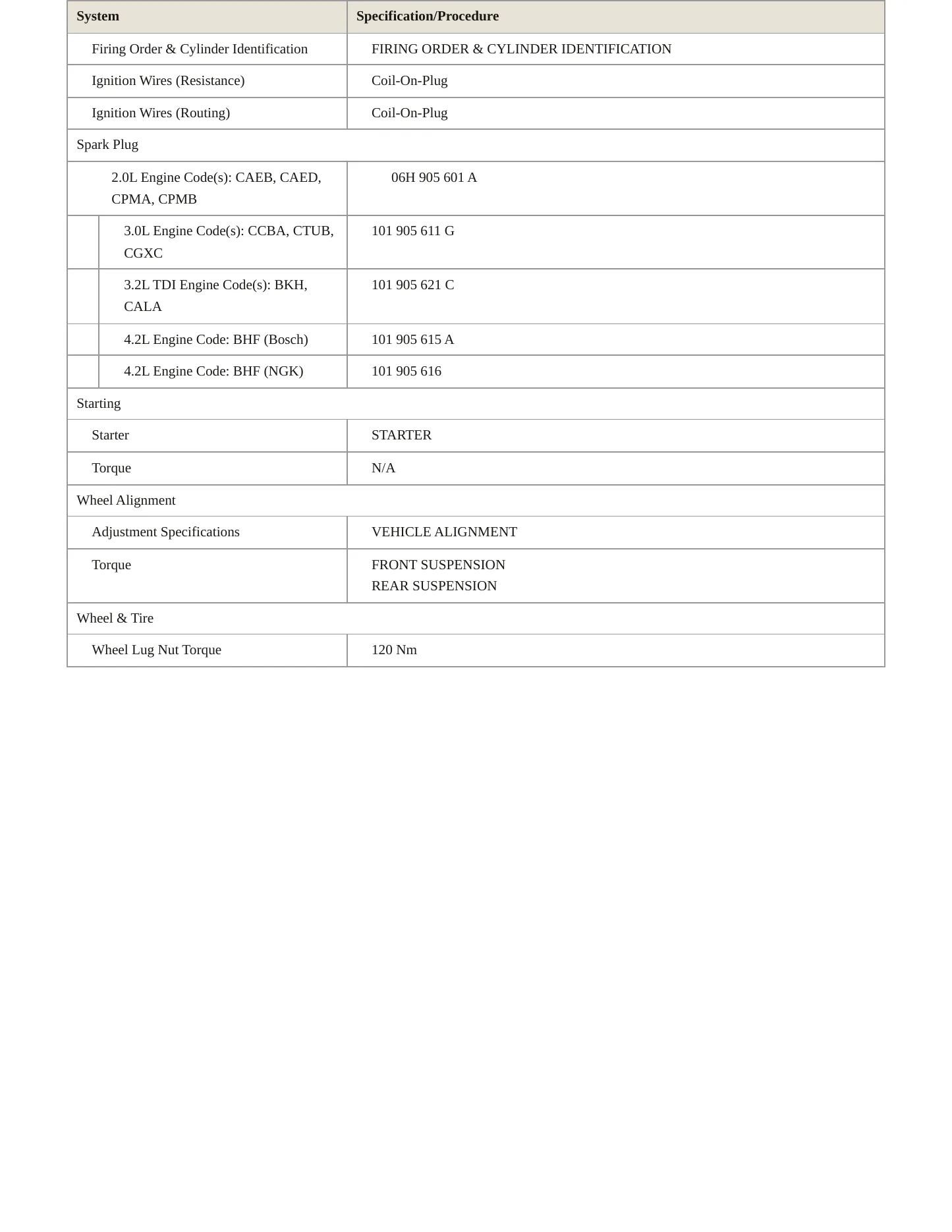 2015 Audi A4 Service and Repair Manual preview page 5