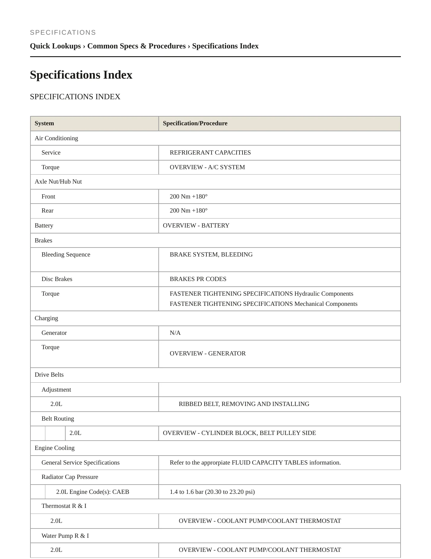 2015 Audi A5 Service and Repair Manual preview page 2