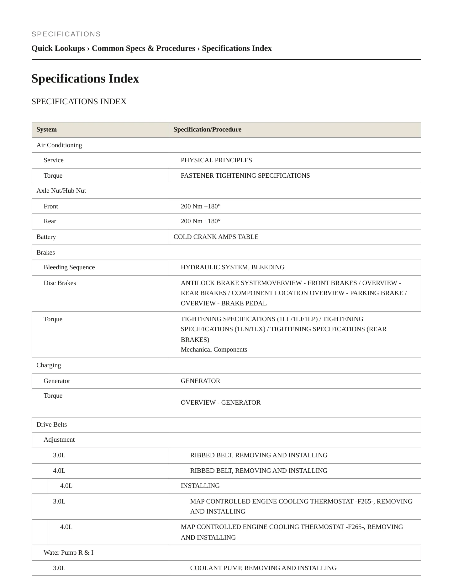 2015 Audi A8 Quattro Service and Repair Manual preview page 2