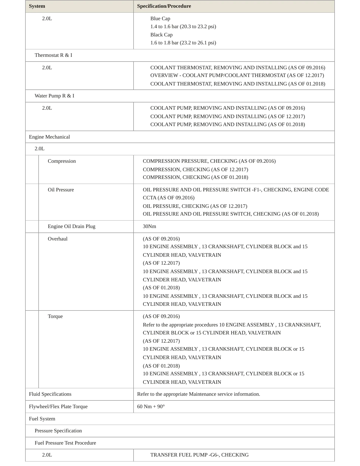 2015 Audi Q3 Service and Repair Manual preview page 3