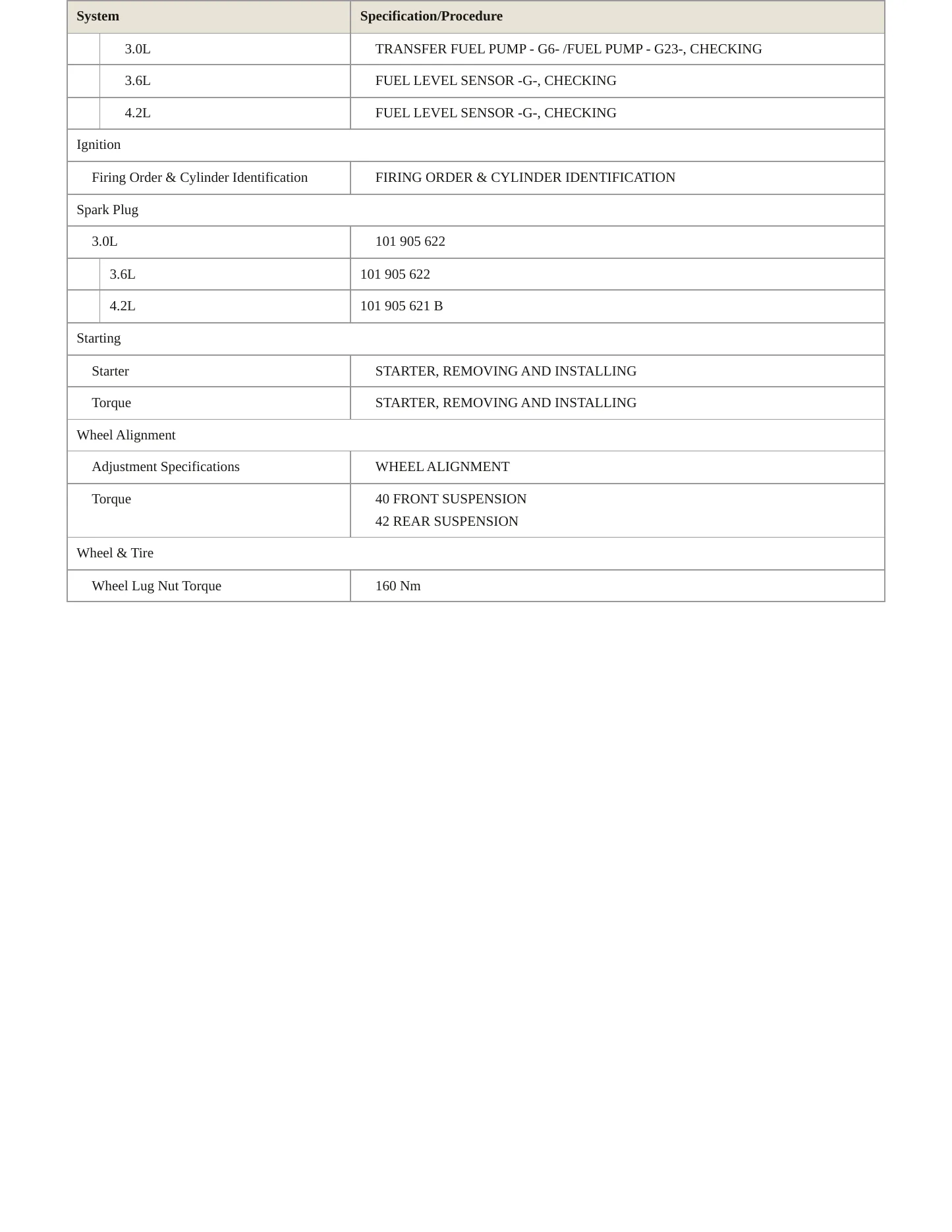 2015 Audi Q7 Service and Repair Manual preview page 6