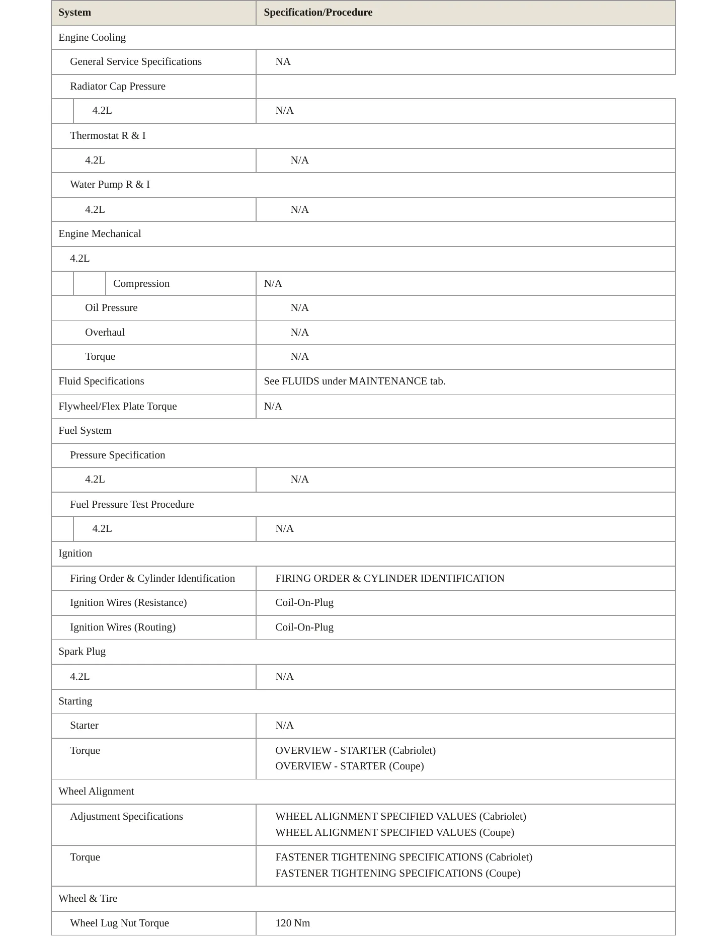 2015 Audi RS5 Service and Repair Manual preview page 3
