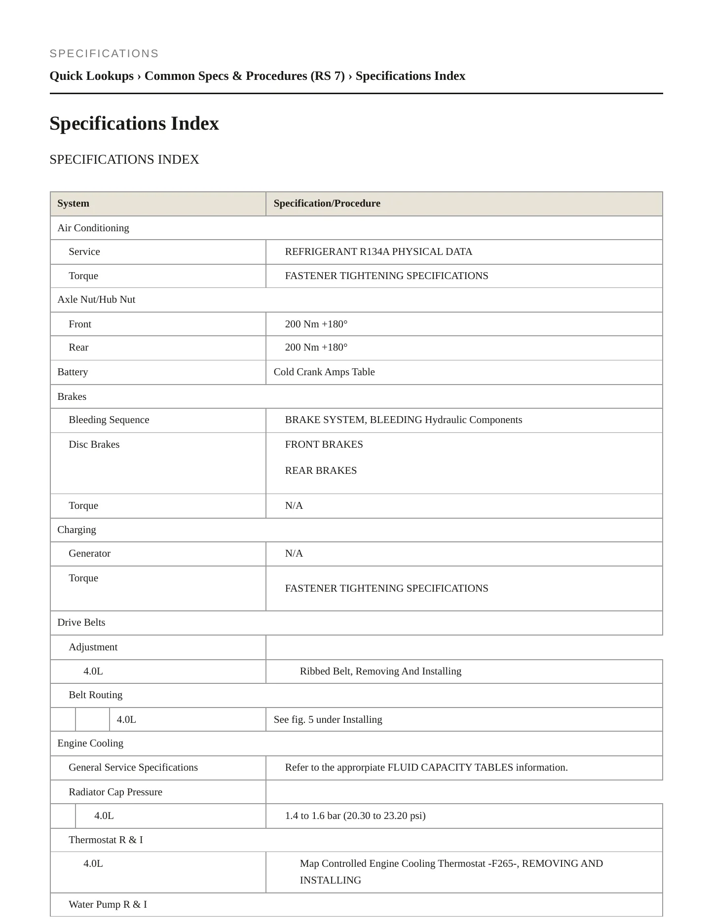 2015 Audi RS7 Service and Repair Manual preview page 2