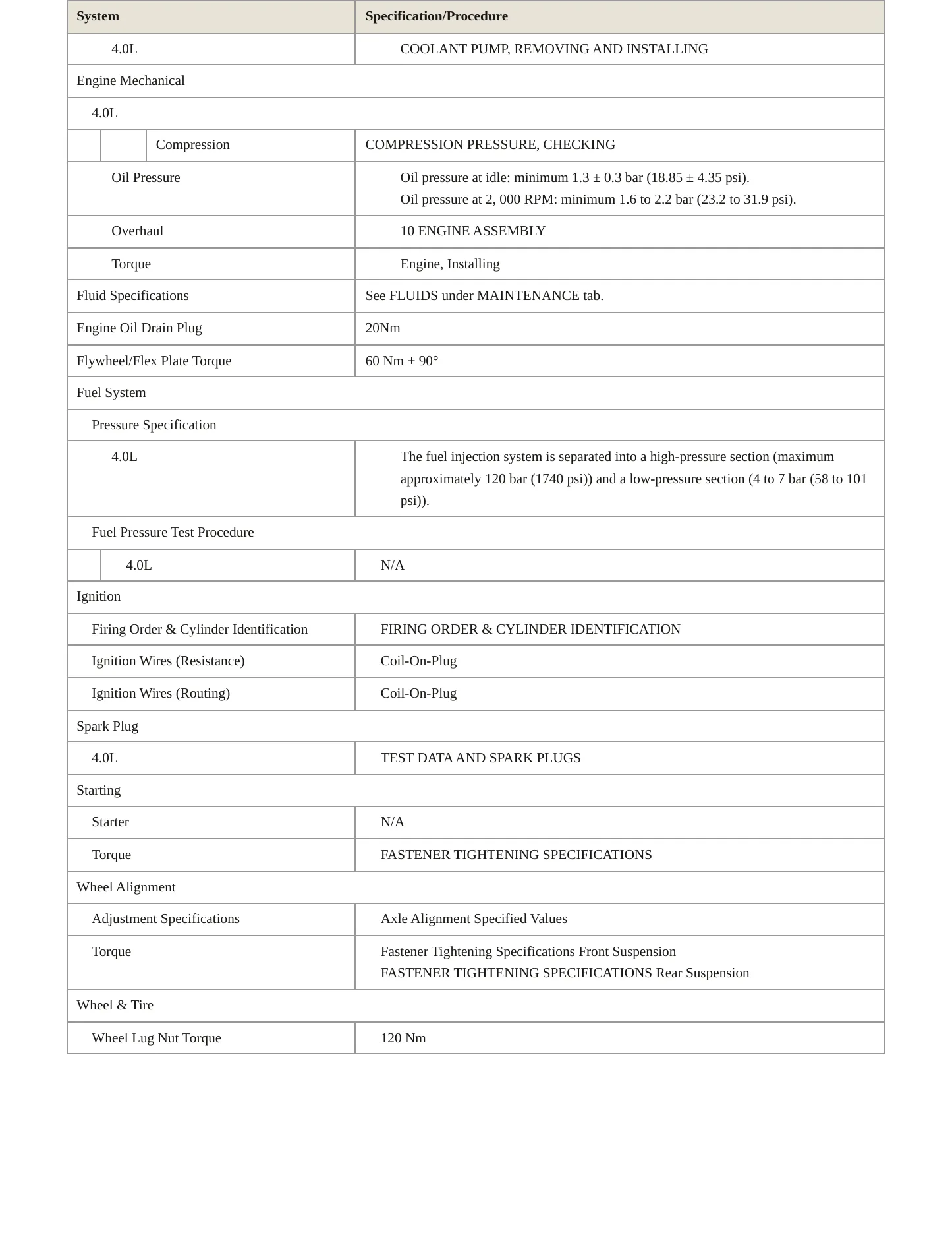 2015 Audi RS7 Service and Repair Manual preview page 3
