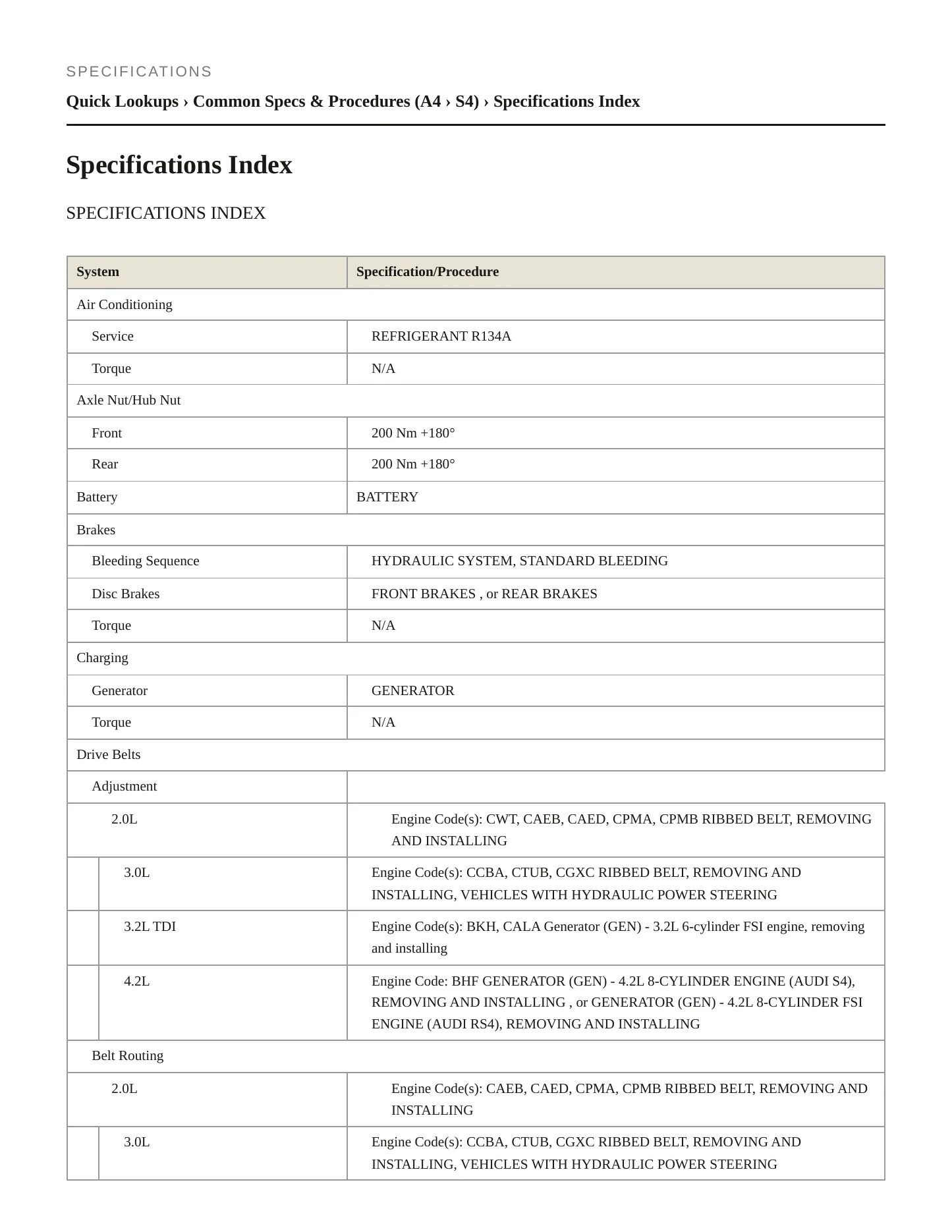 2015 Audi S4 Service and Repair Manual preview page 2